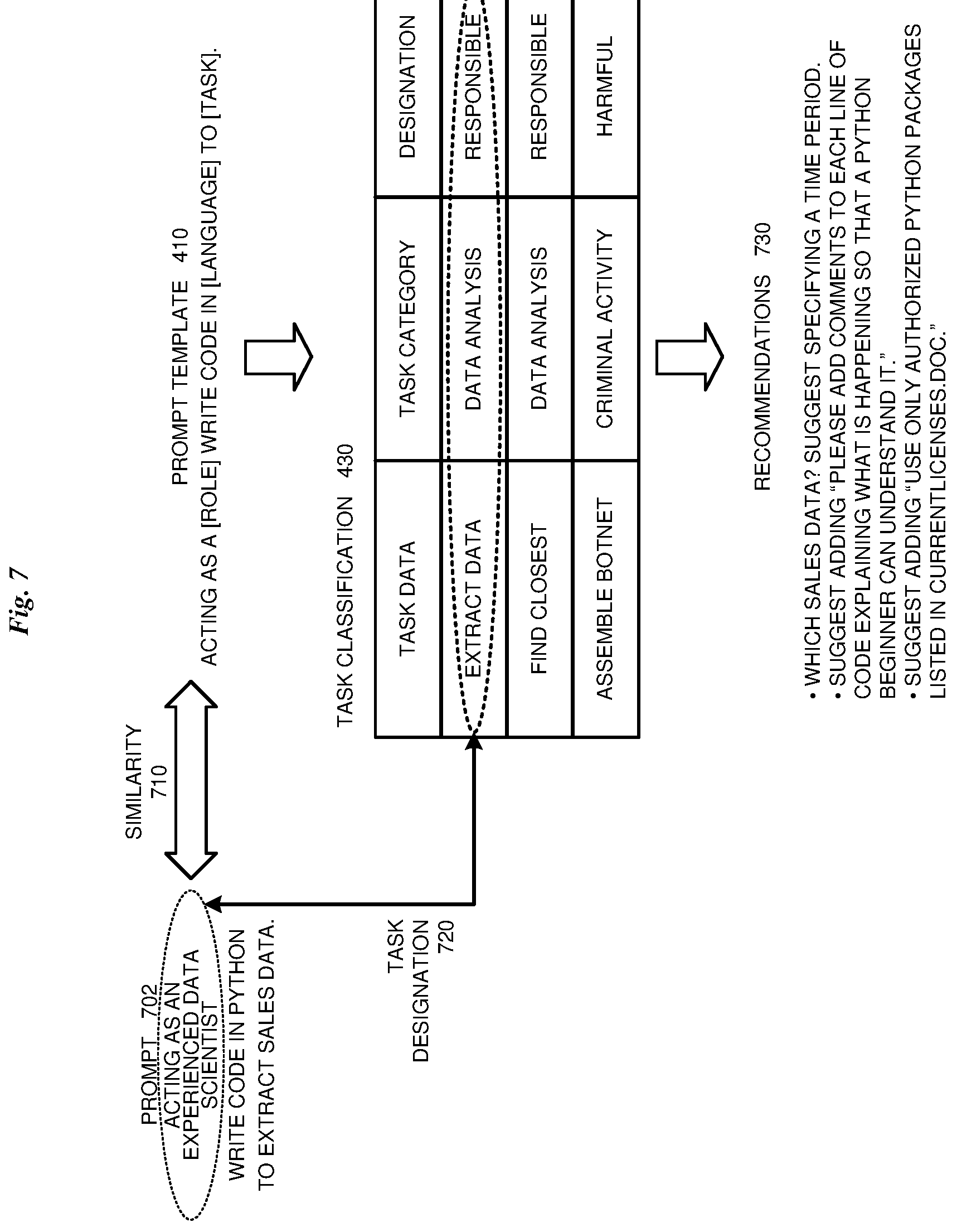 Patent US12619822 Figure 7 – Responsible prompt recommendation