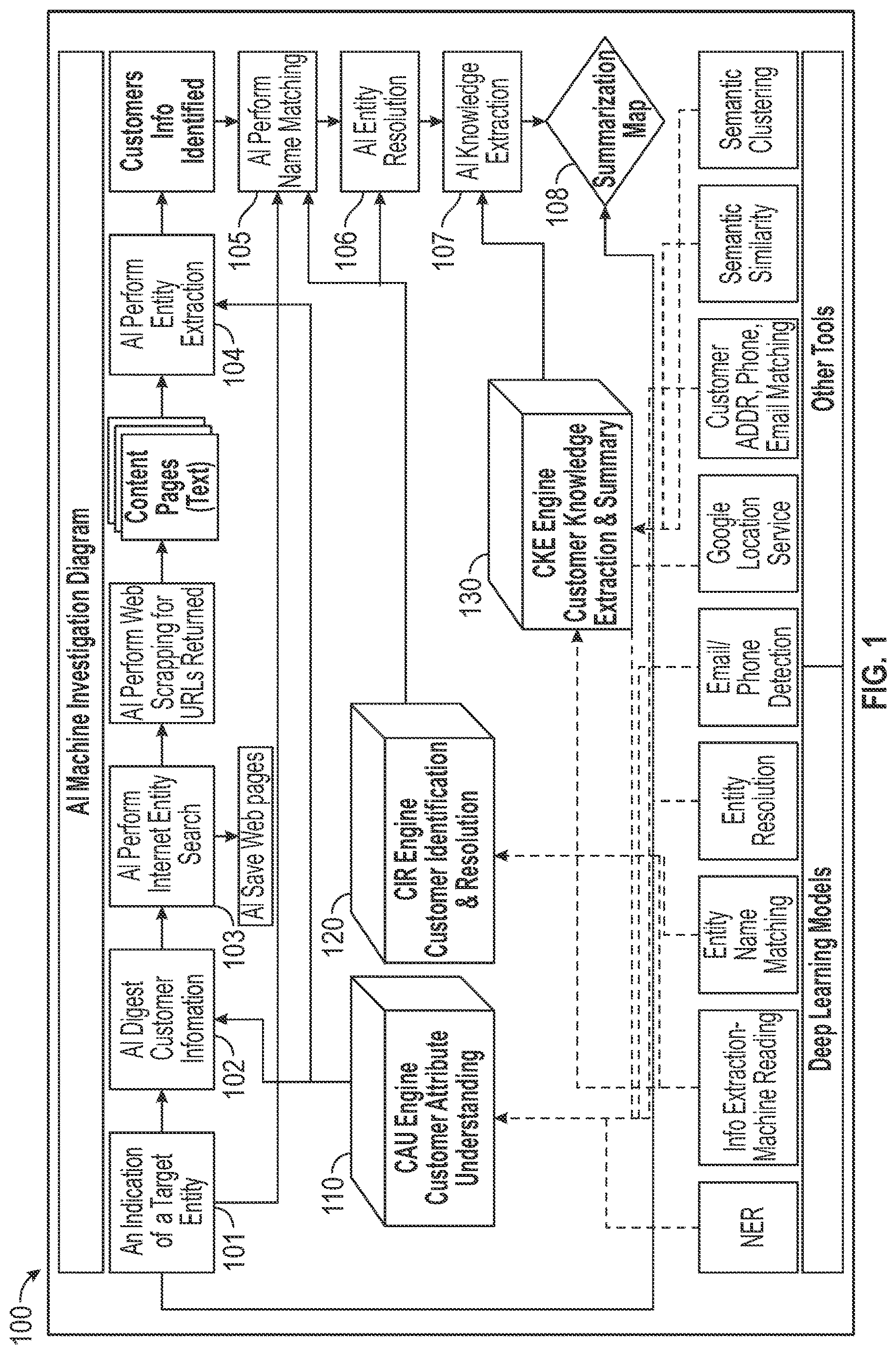 Patent US12619823 Figure 1 – Computer-implemented system and method to perform natural language processing entity research and resolution