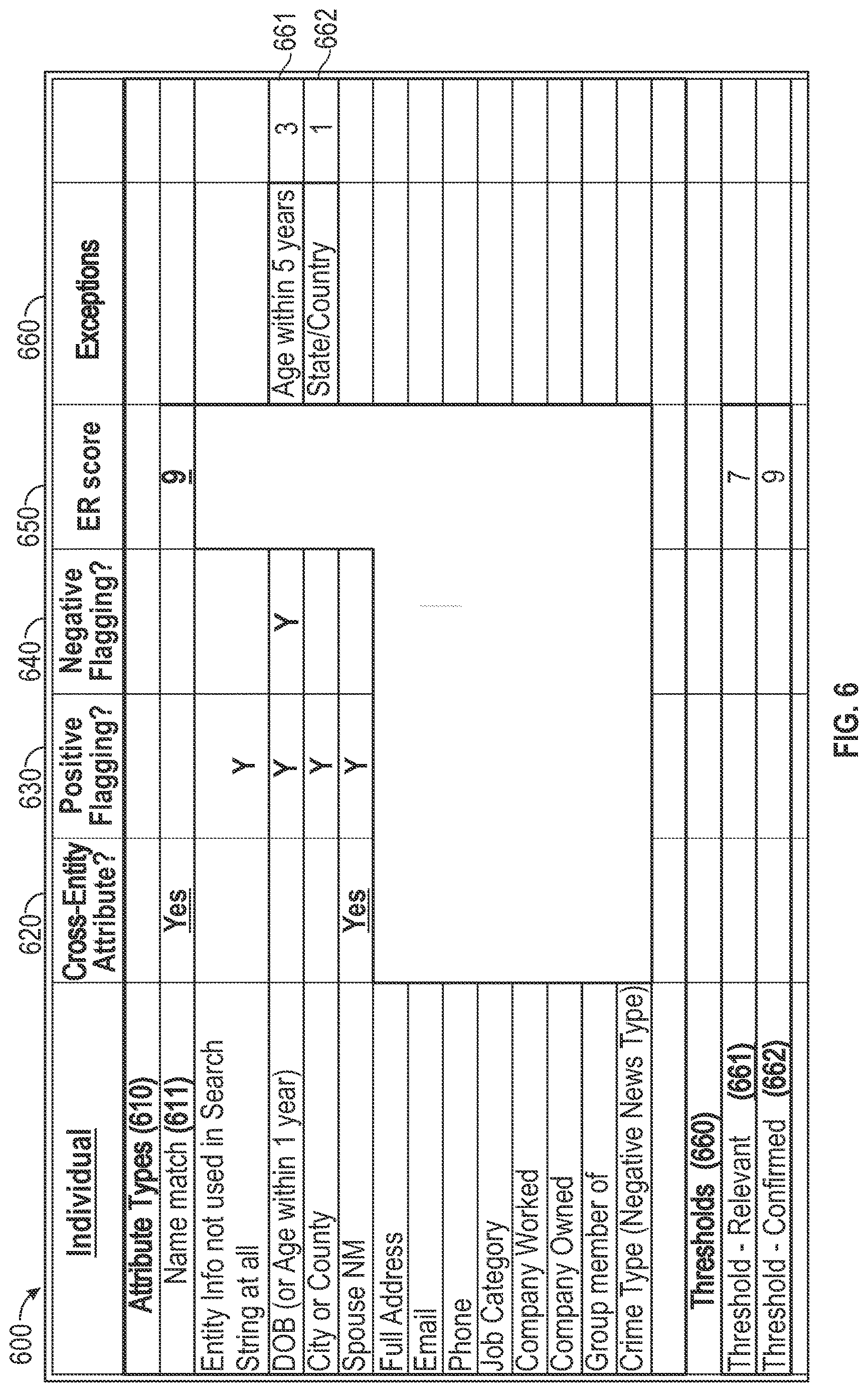 Patent US12619823 Figure 6 – Computer-implemented system and method to perform natural language processing entity research and resolution