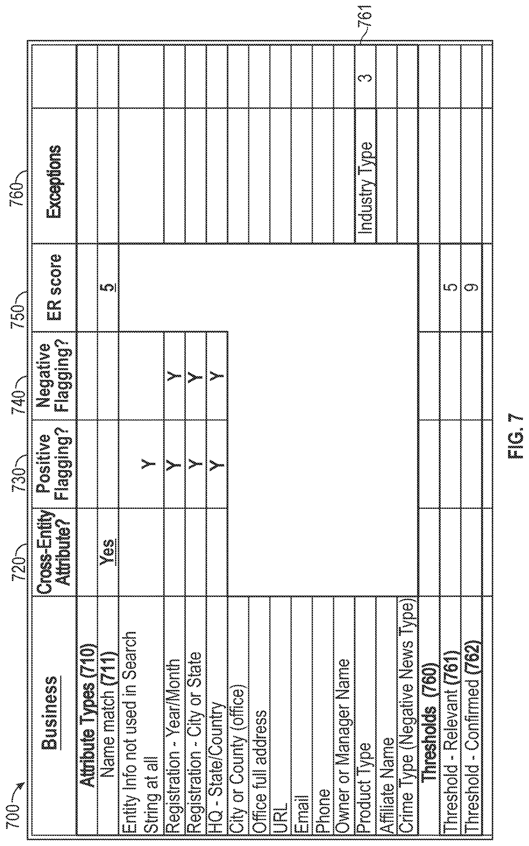 Patent US12619823 Figure 7 – Computer-implemented system and method to perform natural language processing entity research and resolution