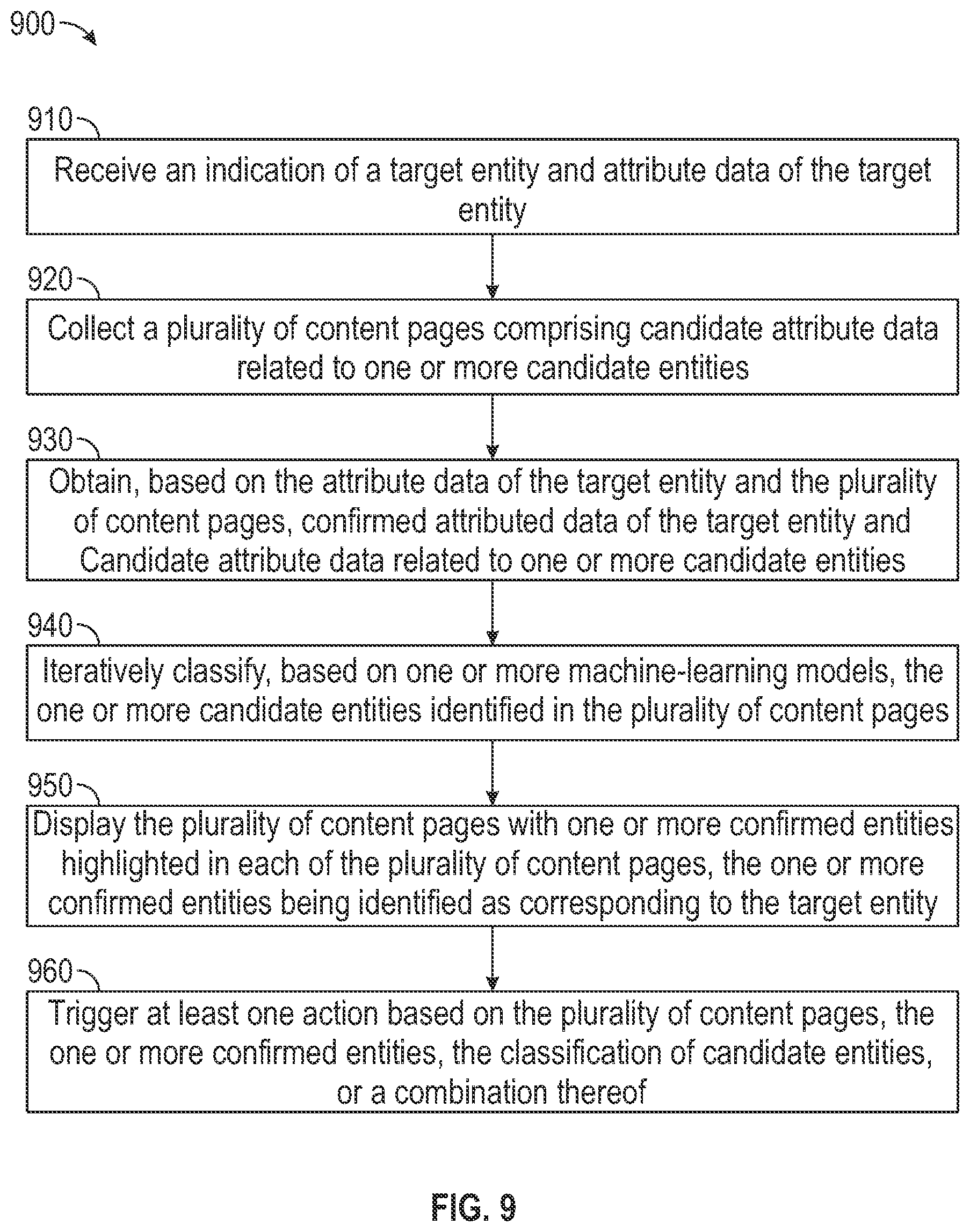 Patent US12619823 Figure 9 – Computer-implemented system and method to perform natural language processing entity research and resolution
