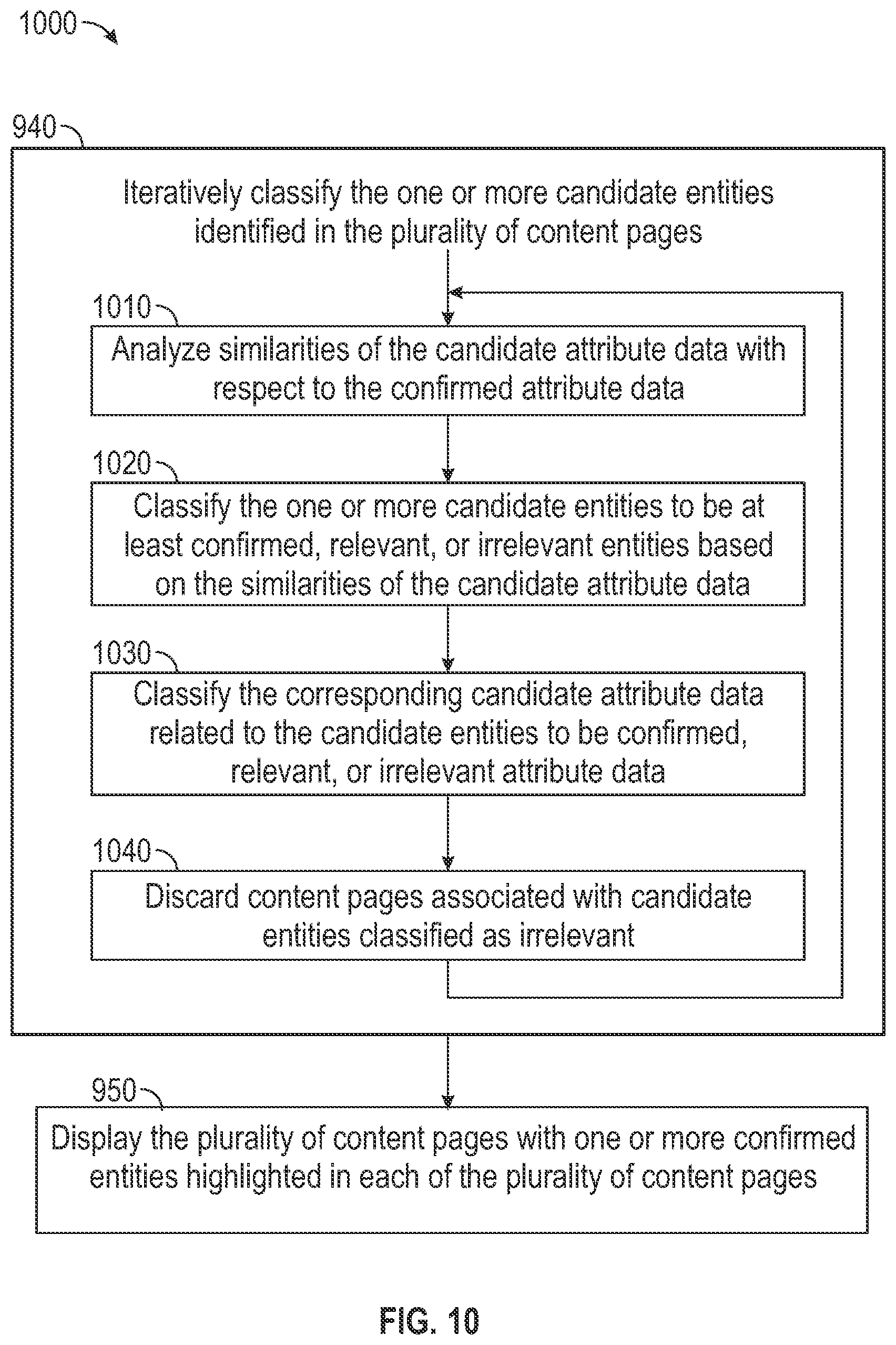 Patent US12619823 Figure 10 – Computer-implemented system and method to perform natural language processing entity research and resolution