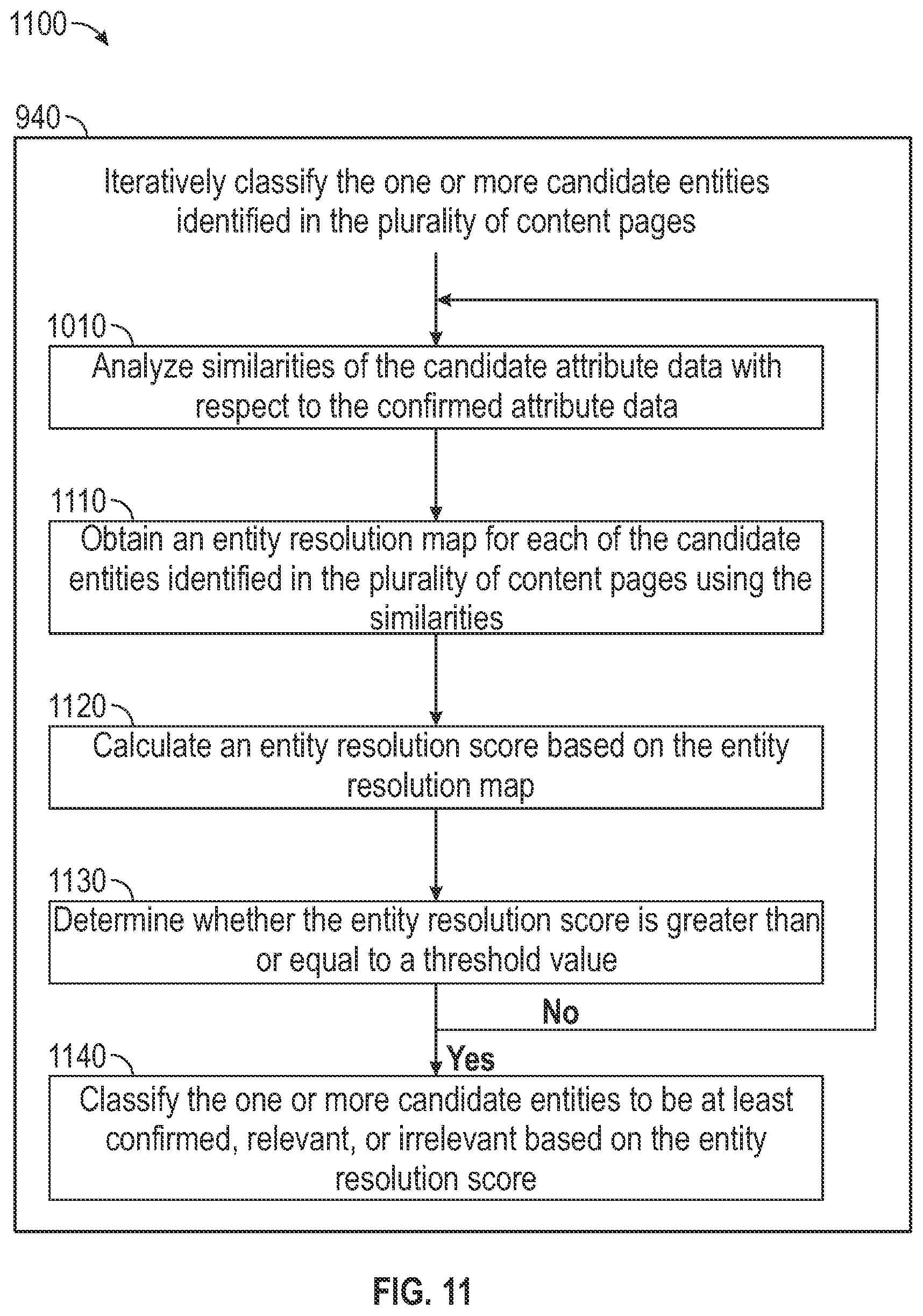 Patent US12619823 Figure 11 – Computer-implemented system and method to perform natural language processing entity research and resolution