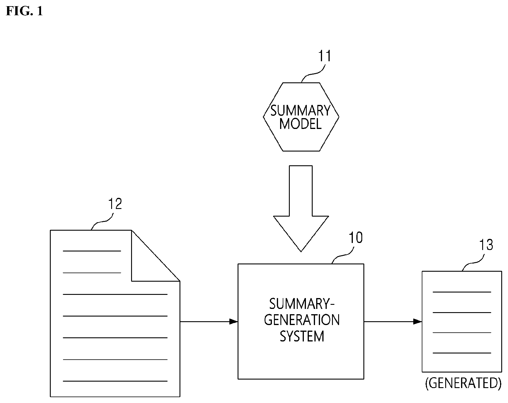 Patent US12619824 Figure 1 – Method for generating summary and system therefor