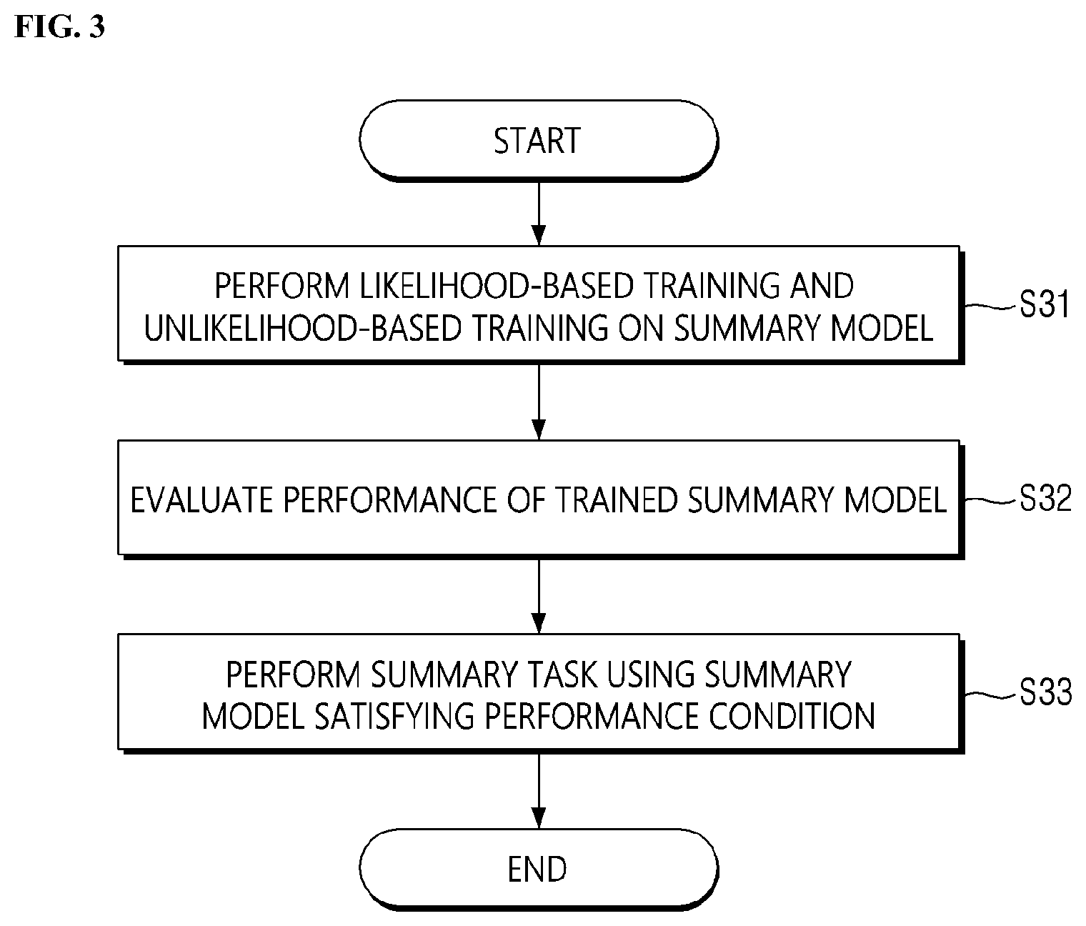 Patent US12619824 Figure 3 – Method for generating summary and system therefor
