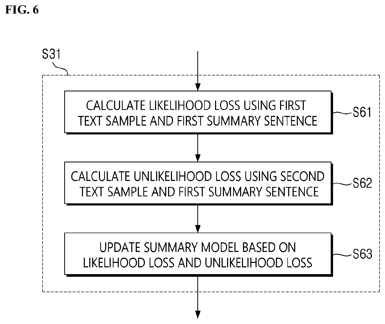Patent US12619824 Figure 6 – Method for generating summary and system therefor