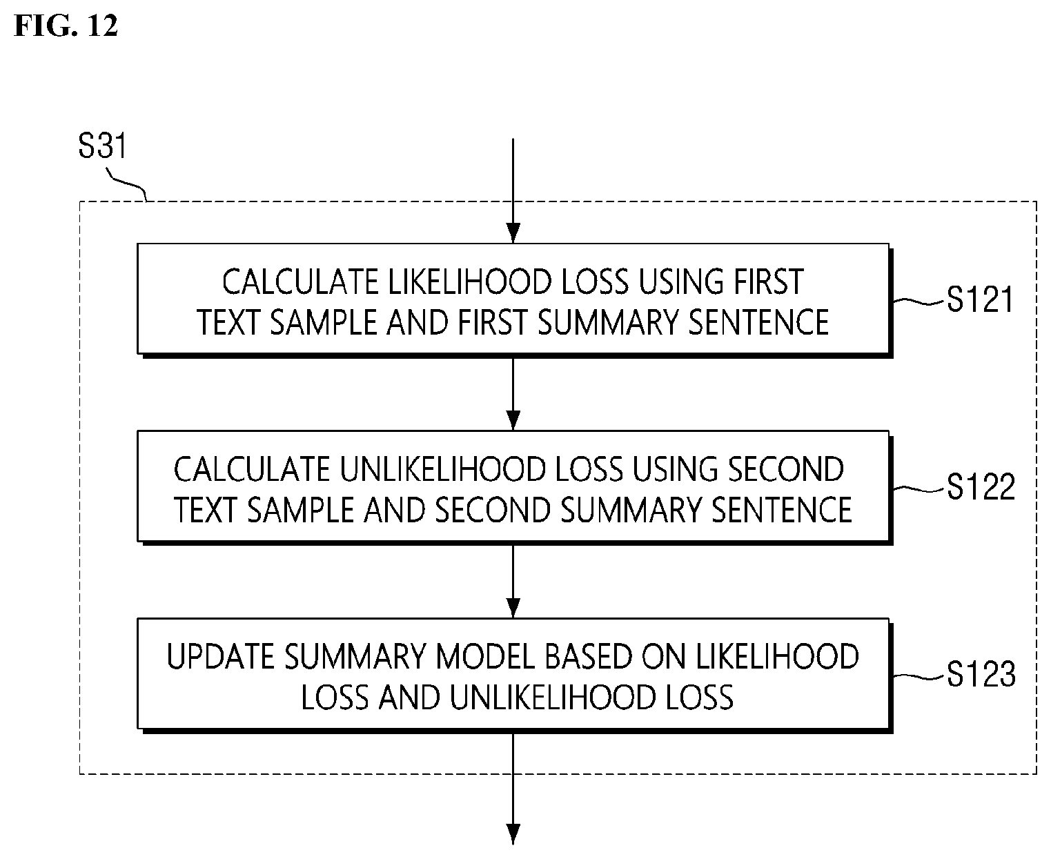 Patent US12619824 Figure 12 – Method for generating summary and system therefor