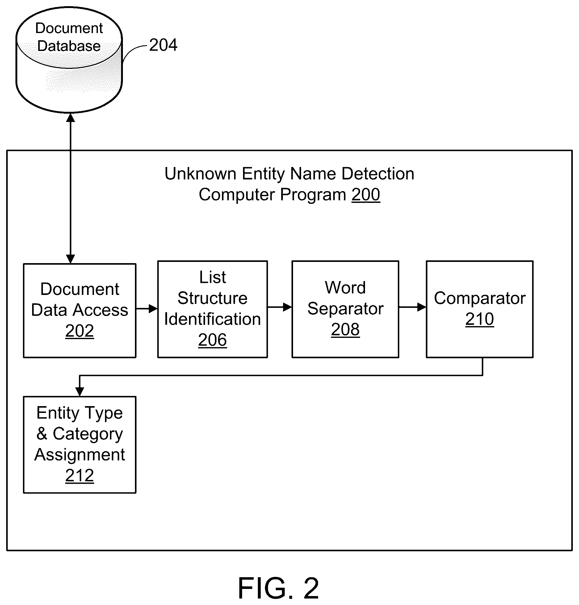 Patent US12619825 Figure 2 – List-based entity name detection