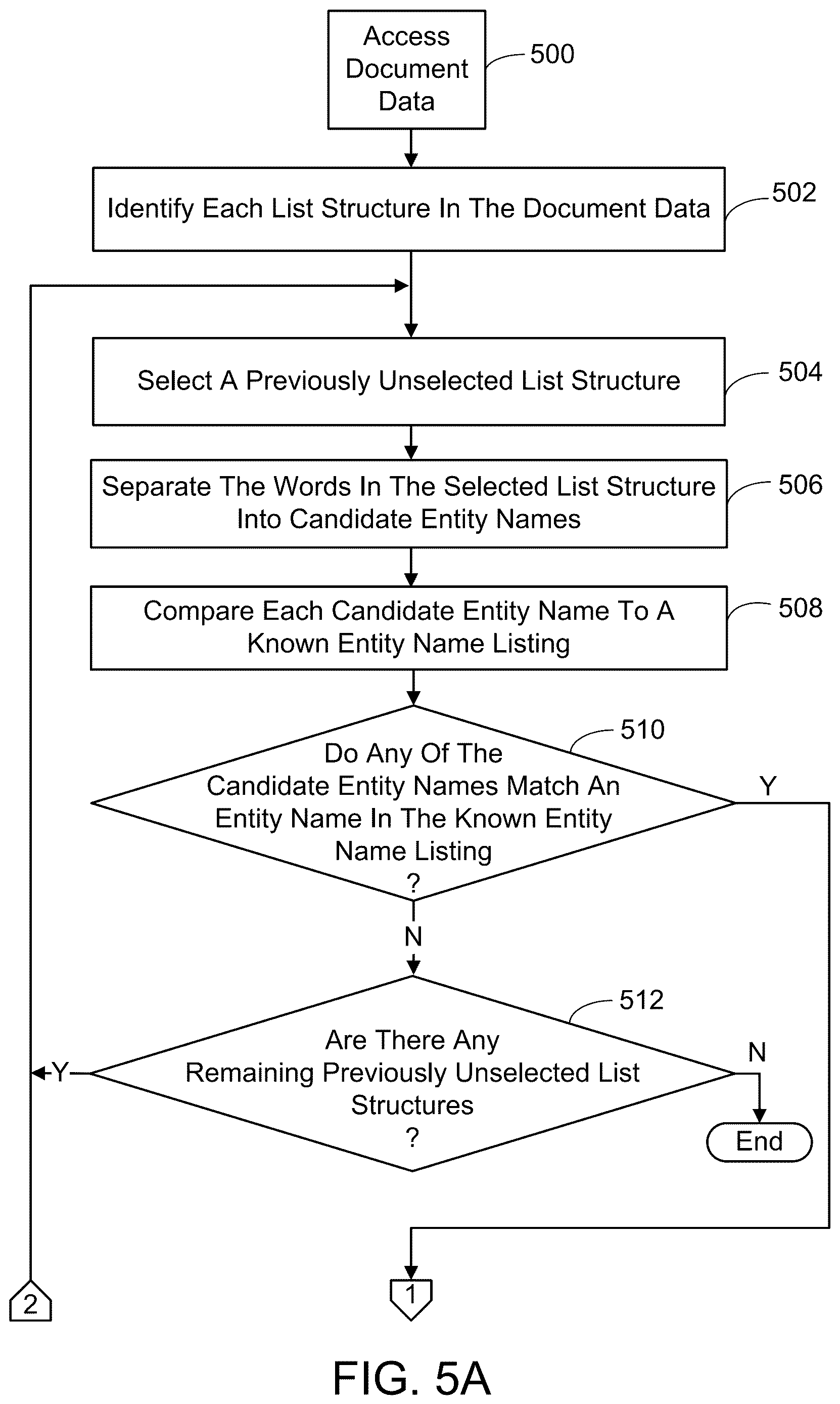 Patent US12619825 Figure 4 – List-based entity name detection