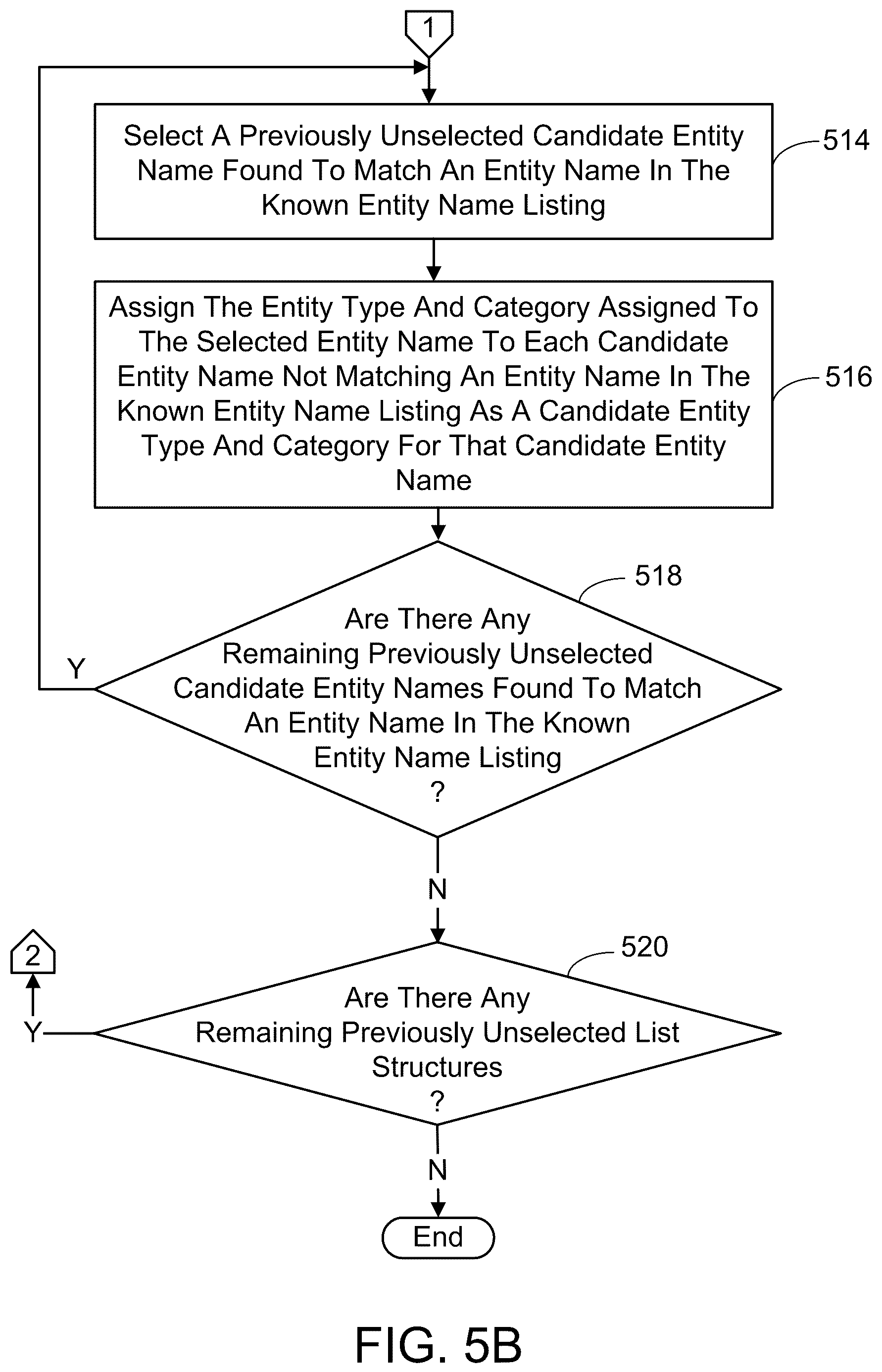 Patent US12619825 Figure 5 – List-based entity name detection