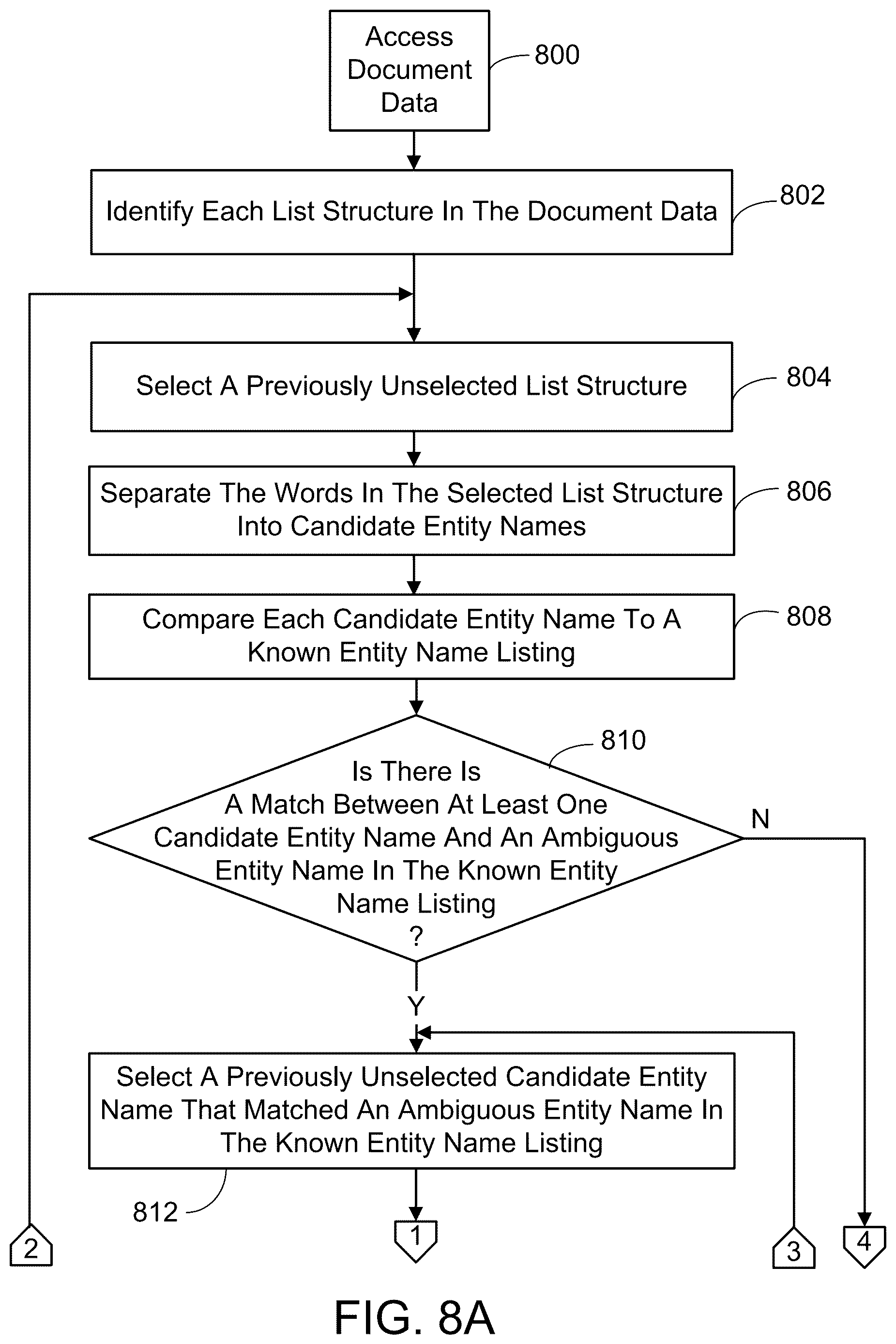 Patent US12619825 Figure 8 – List-based entity name detection