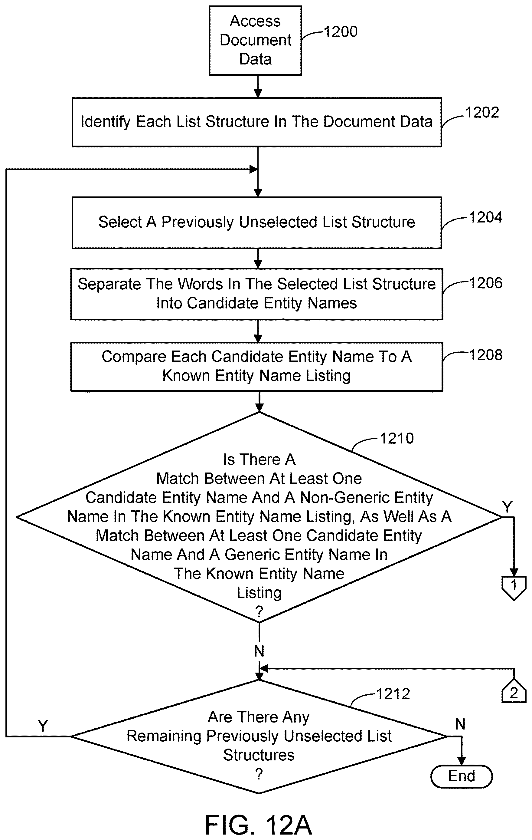Patent US12619825 Figure 13 – List-based entity name detection