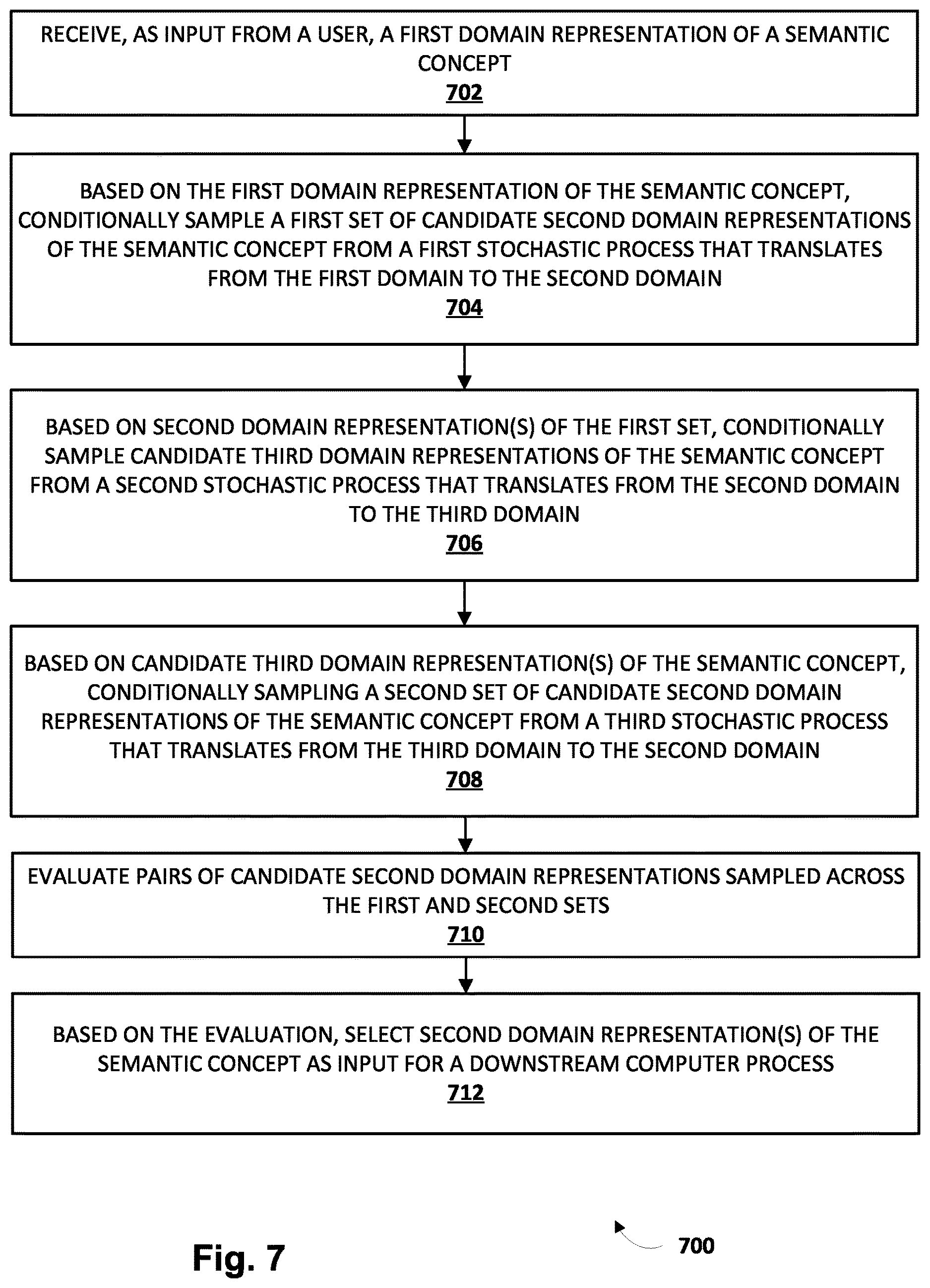 Patent US12619826 Figure 7 – Finding coherent inferences across domains