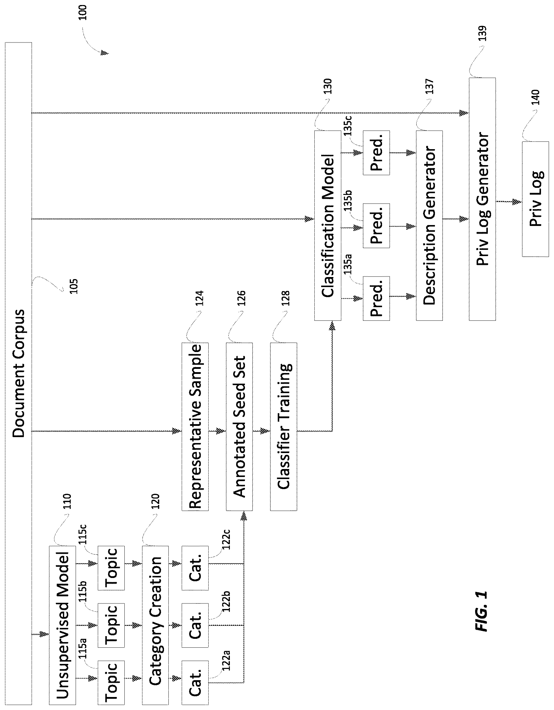 Patent US12619827 — System and method for intelligent generation of privilege logs — Figure 1