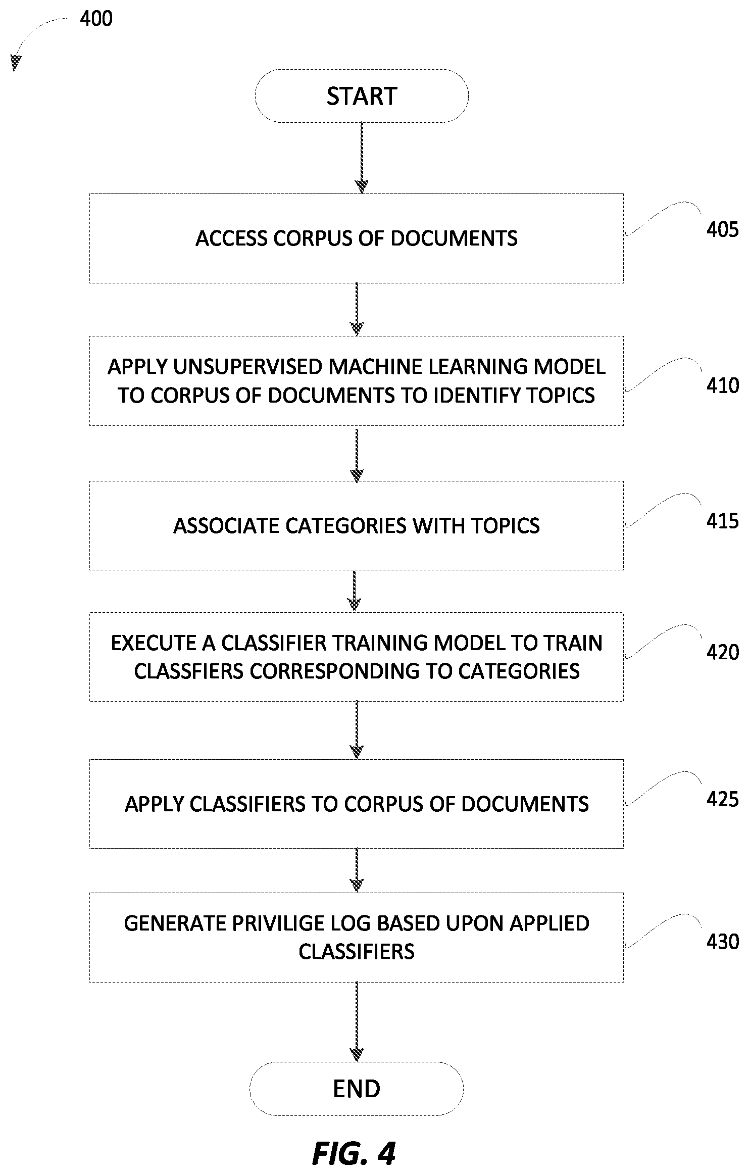 Patent US12619827 Figure 4 – System and method for intelligent generation of privilege logs