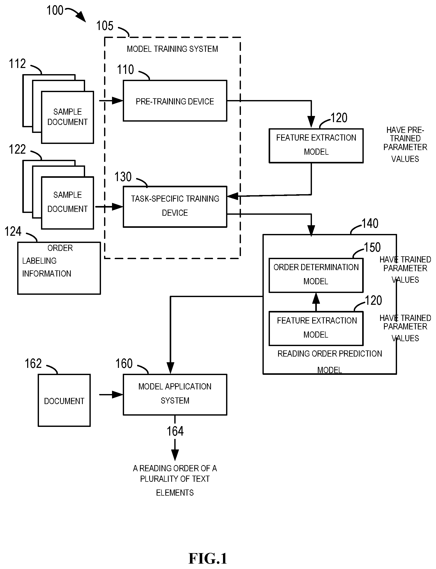 Patent US12619828 Figure 1 – Reading order detection in a document