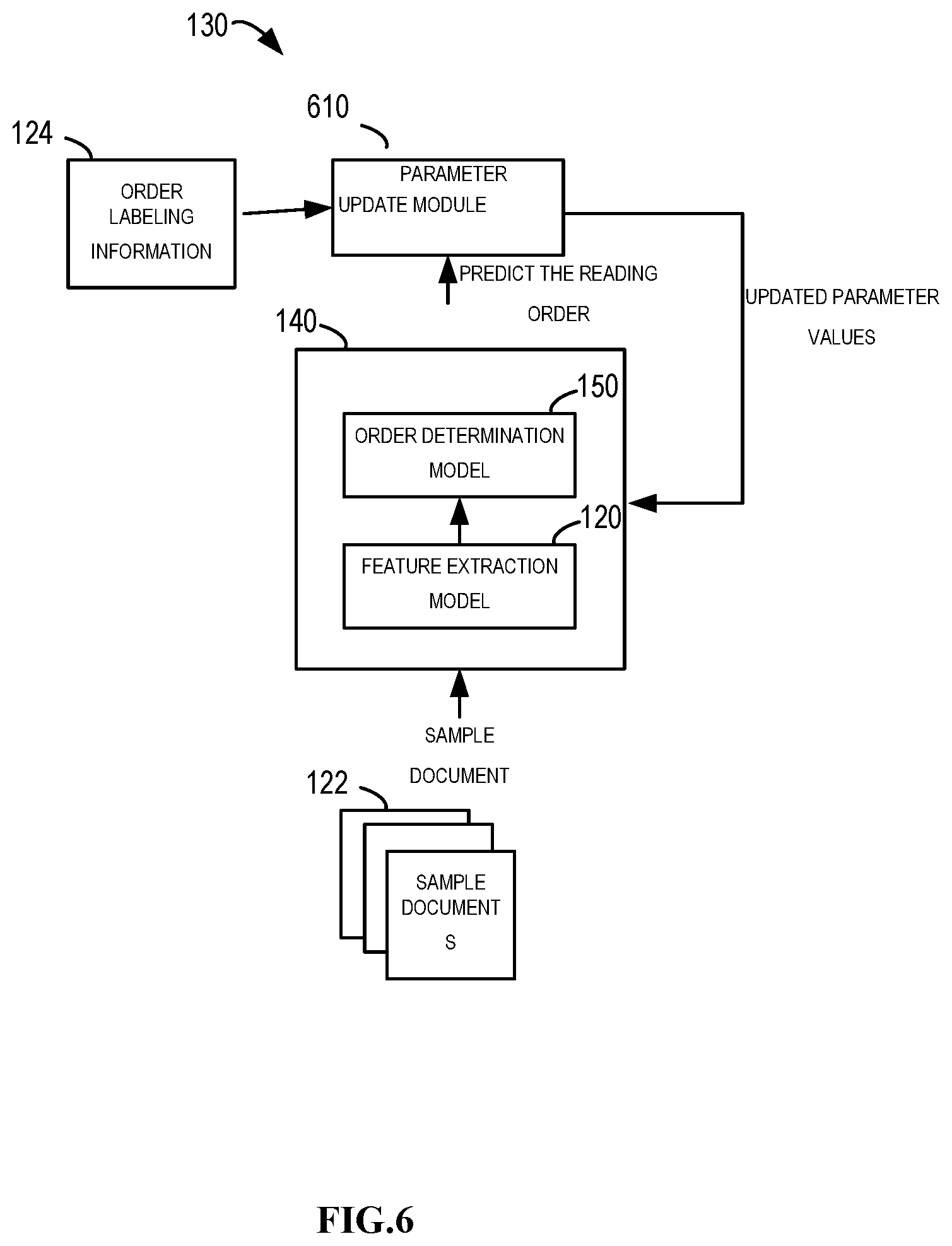 Patent US12619828 Figure 6 – Reading order detection in a document