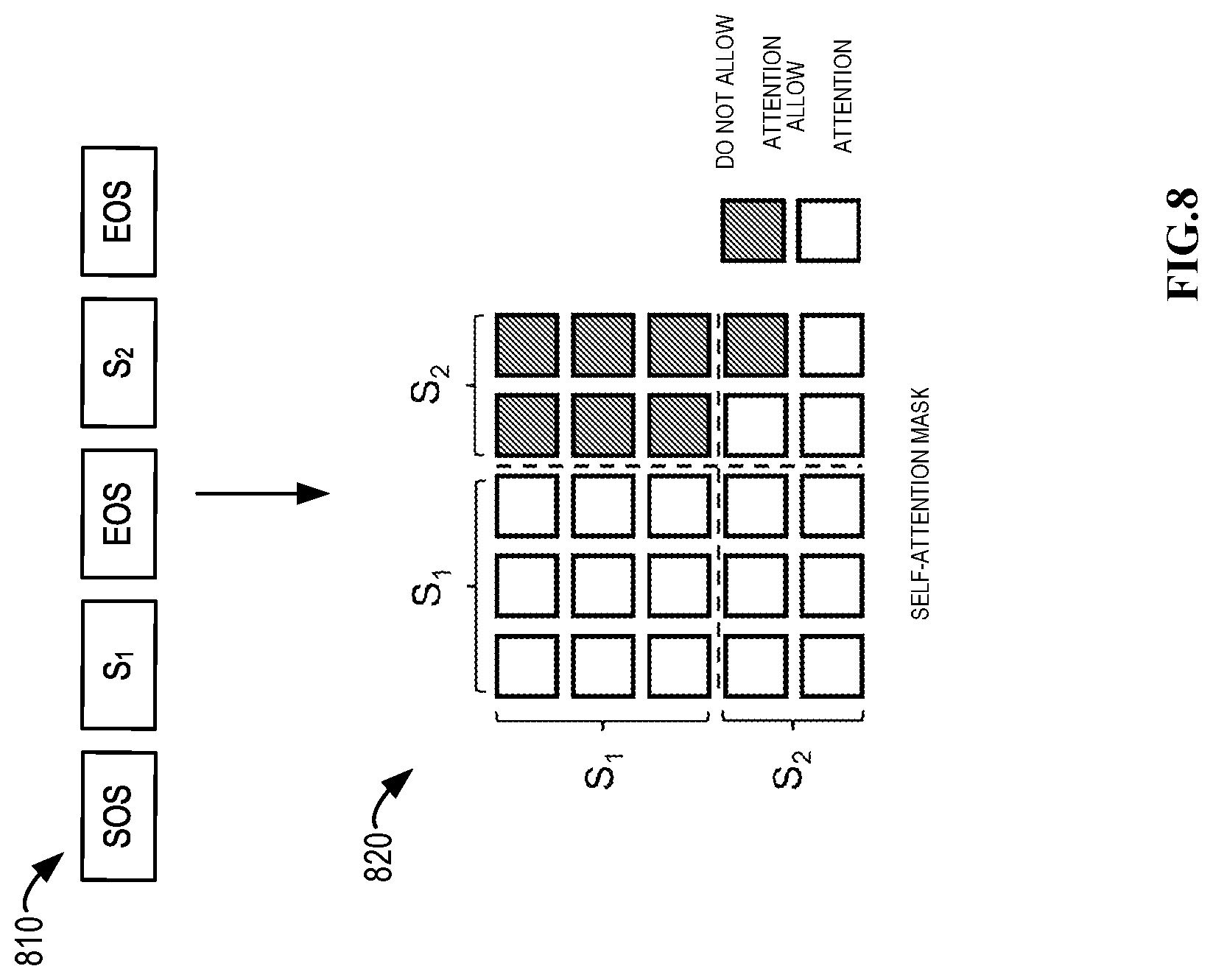 Patent US12619828 Figure 8 – Reading order detection in a document