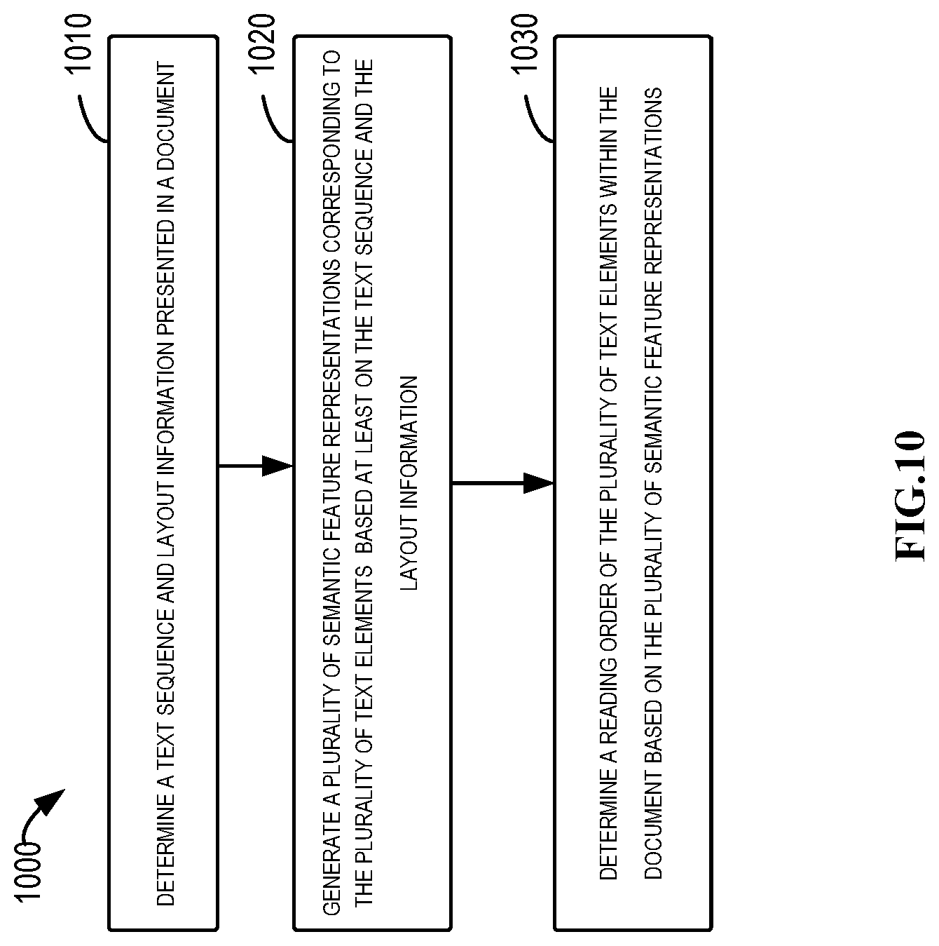 Patent US12619828 Figure 10 – Reading order detection in a document
