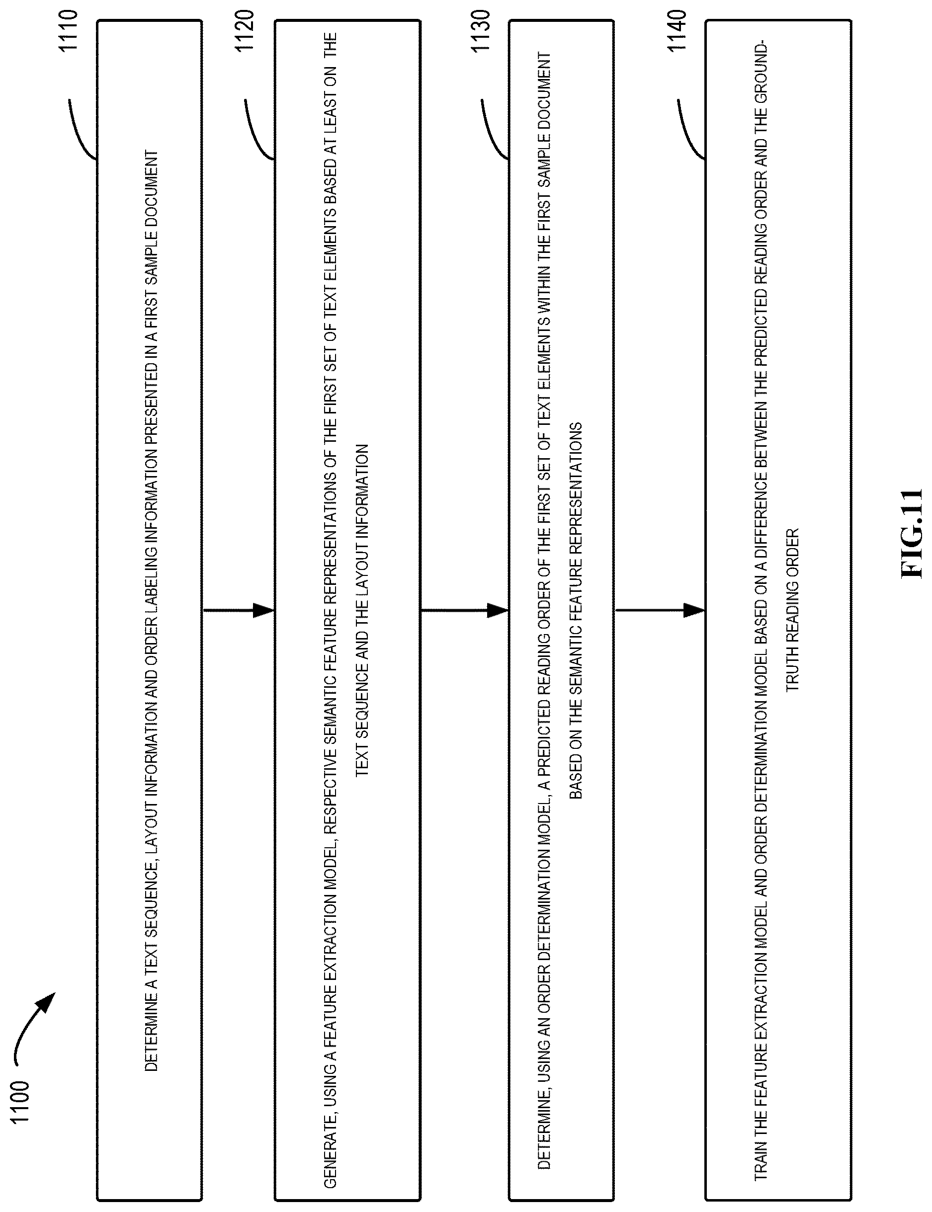 Patent US12619828 Figure 11 – Reading order detection in a document