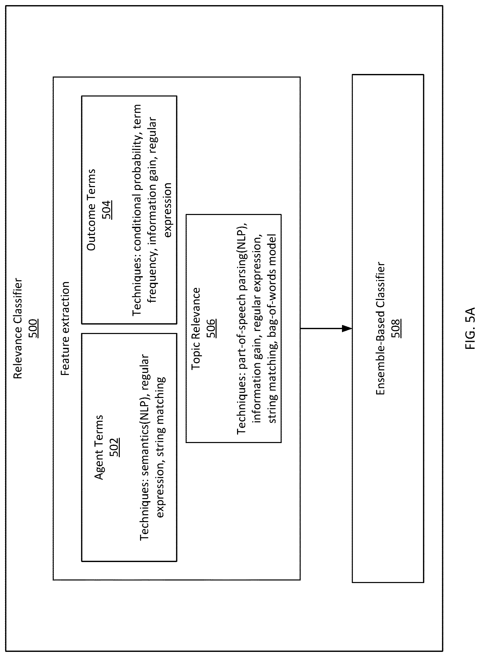 Patent US12619829 Figure 18 – Automatic generation of scientific article metadata