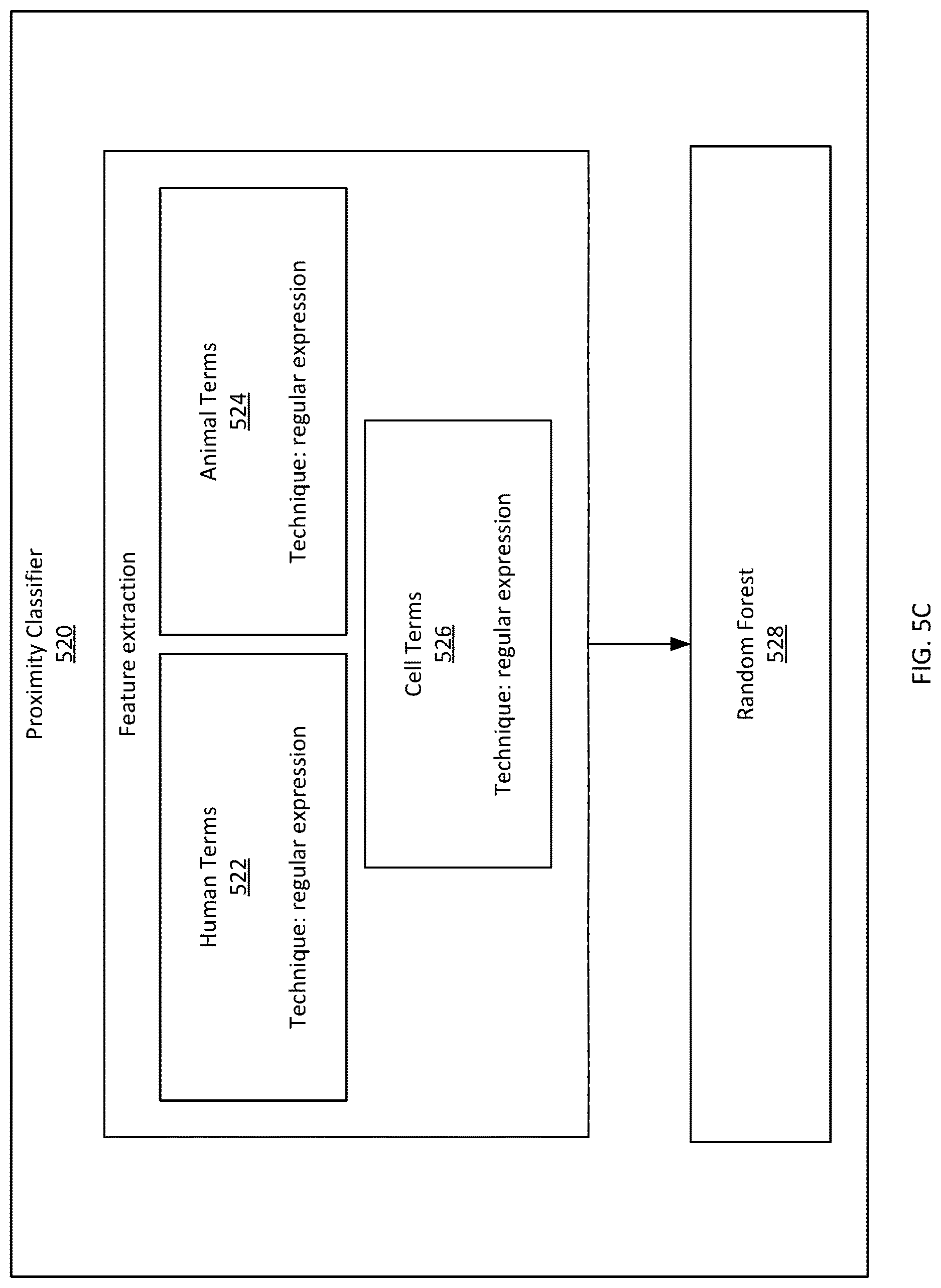 Patent US12619829 Figure 20 – Automatic generation of scientific article metadata