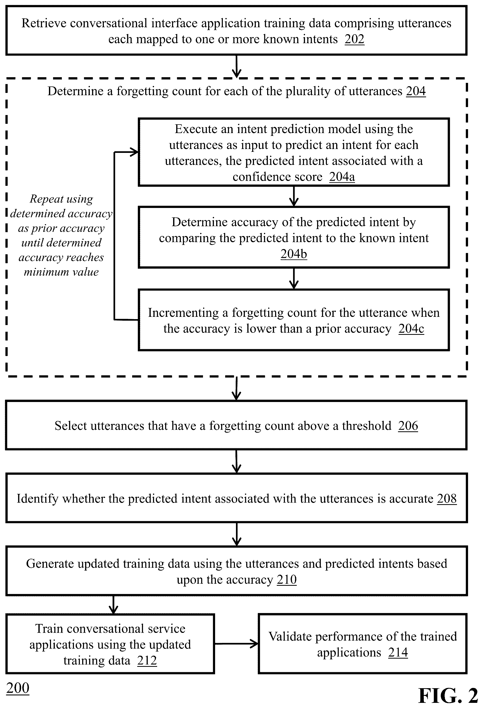 Patent US12619830 Figure 2 – Optimizing performance of conversational interface applications using example forgetting