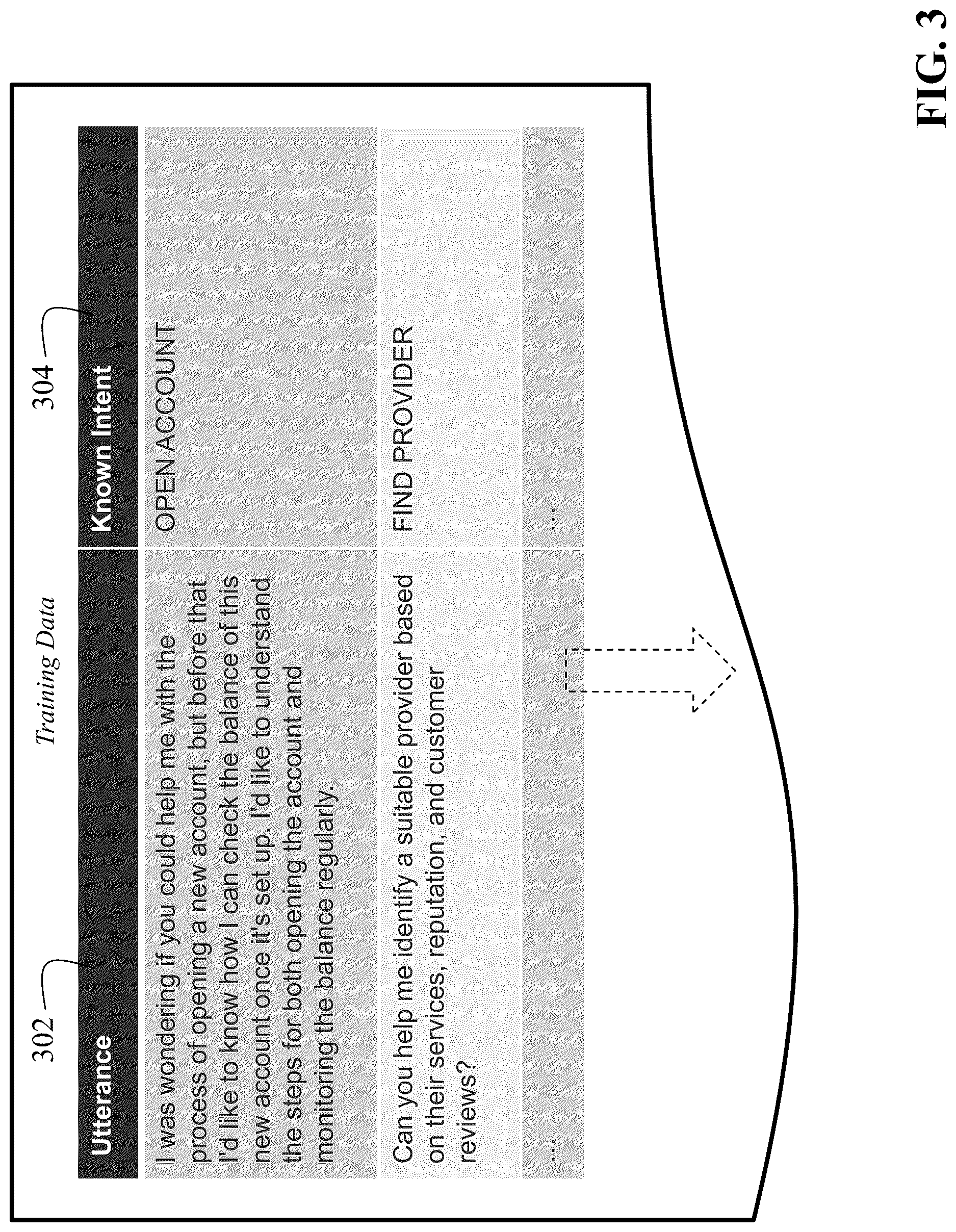 Patent US12619830 Figure 3 – Optimizing performance of conversational interface applications using example forgetting