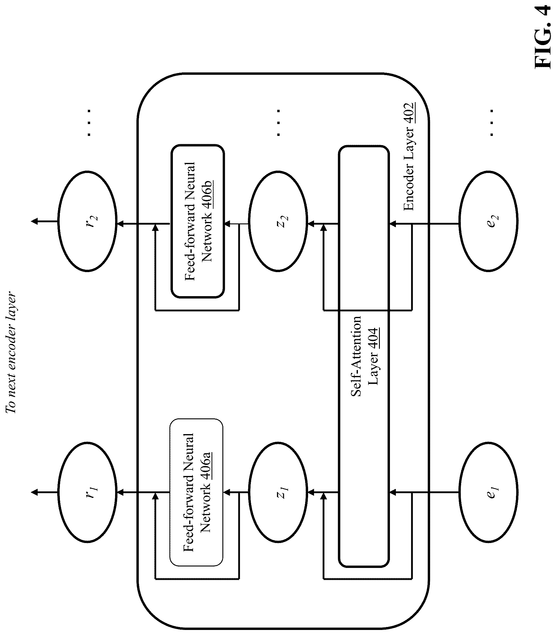 Patent US12619830 Figure 4 – Optimizing performance of conversational interface applications using example forgetting