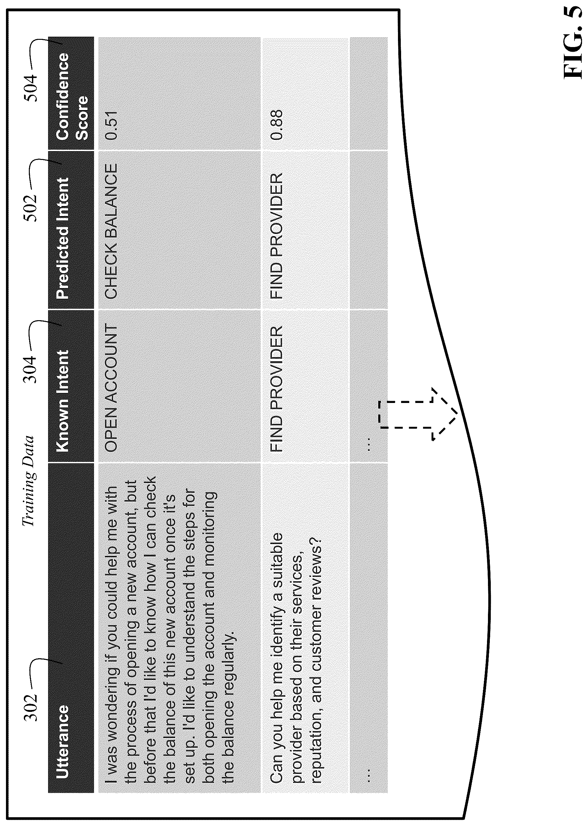 Patent US12619830 Figure 5 – Optimizing performance of conversational interface applications using example forgetting