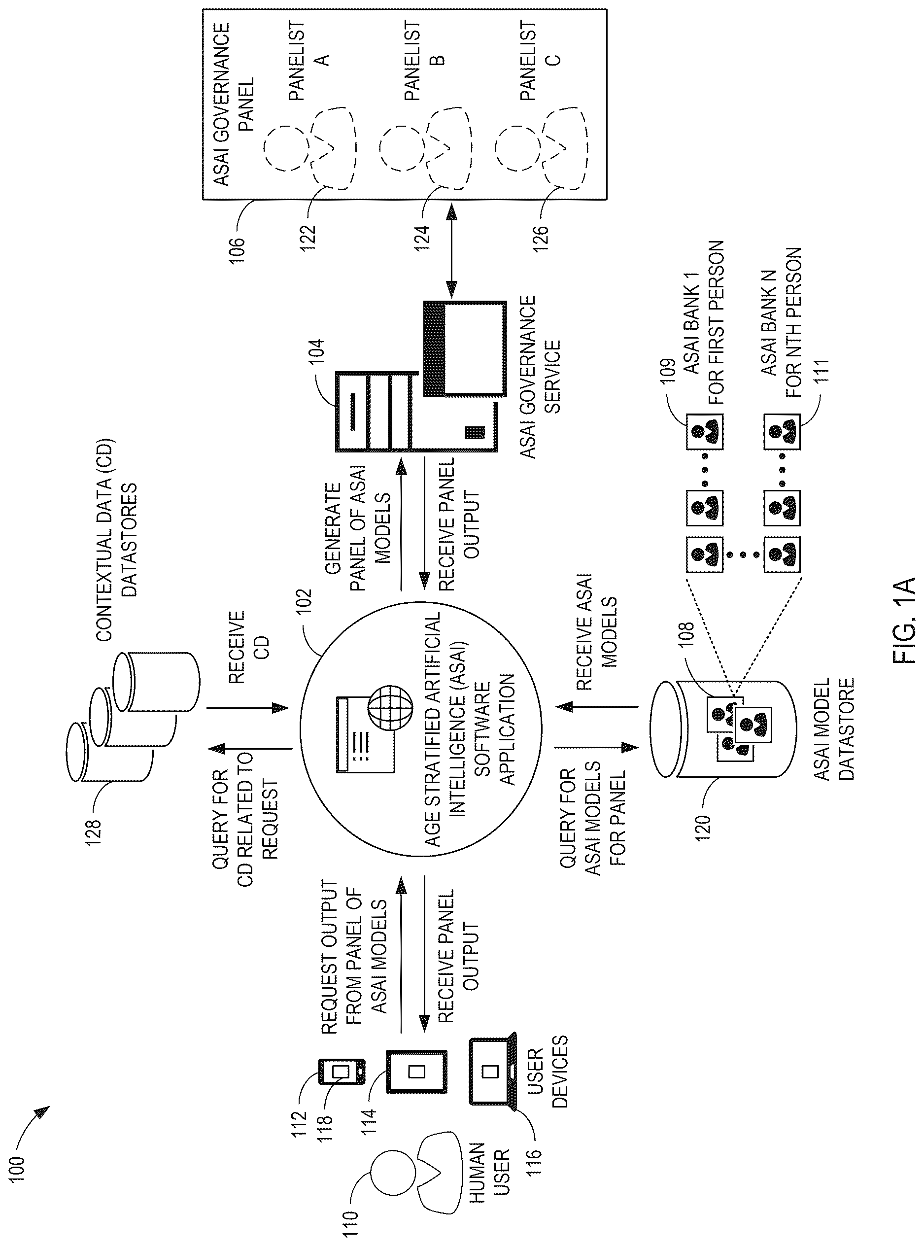 Patent US12619831 Figure 1 – Systems and methods for generating deliberative committees of age-stratified large language models