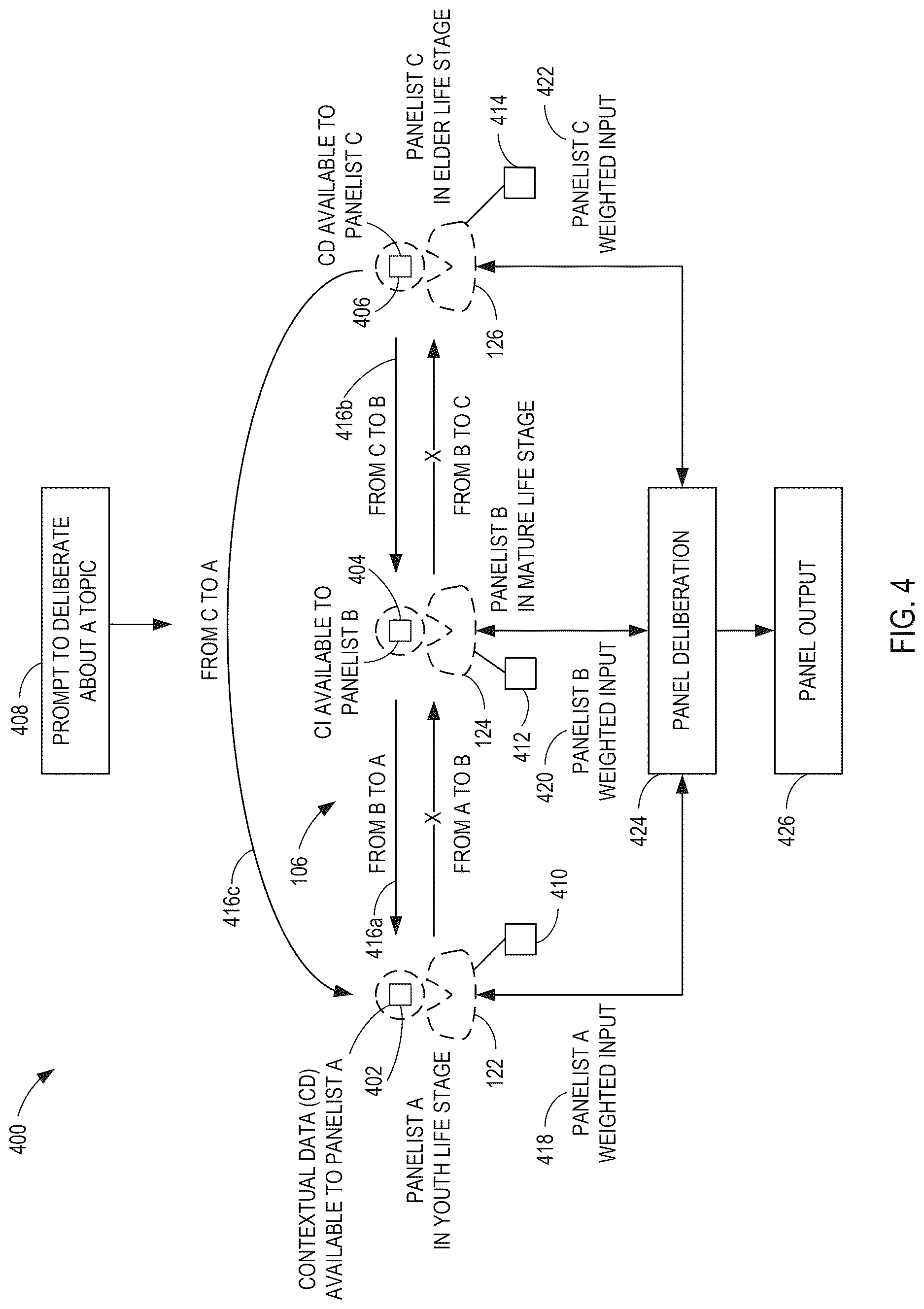Patent US12619831 Figure 5 – Systems and methods for generating deliberative committees of age-stratified large language models