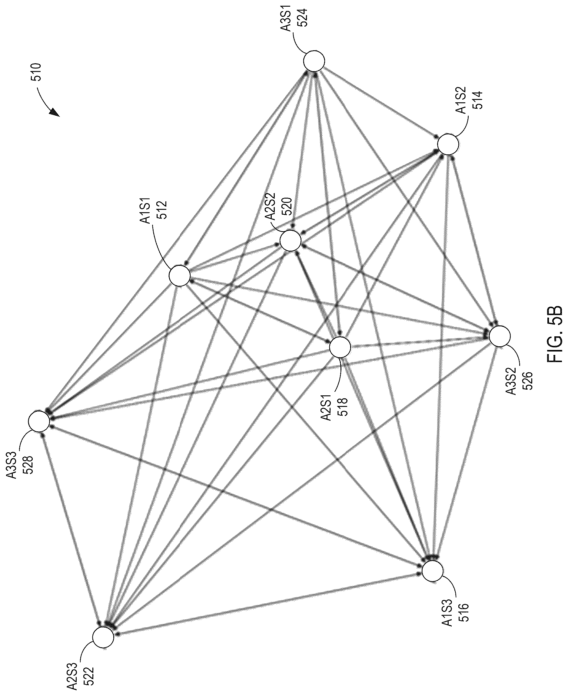 Patent US12619831 Figure 7 – Systems and methods for generating deliberative committees of age-stratified large language models
