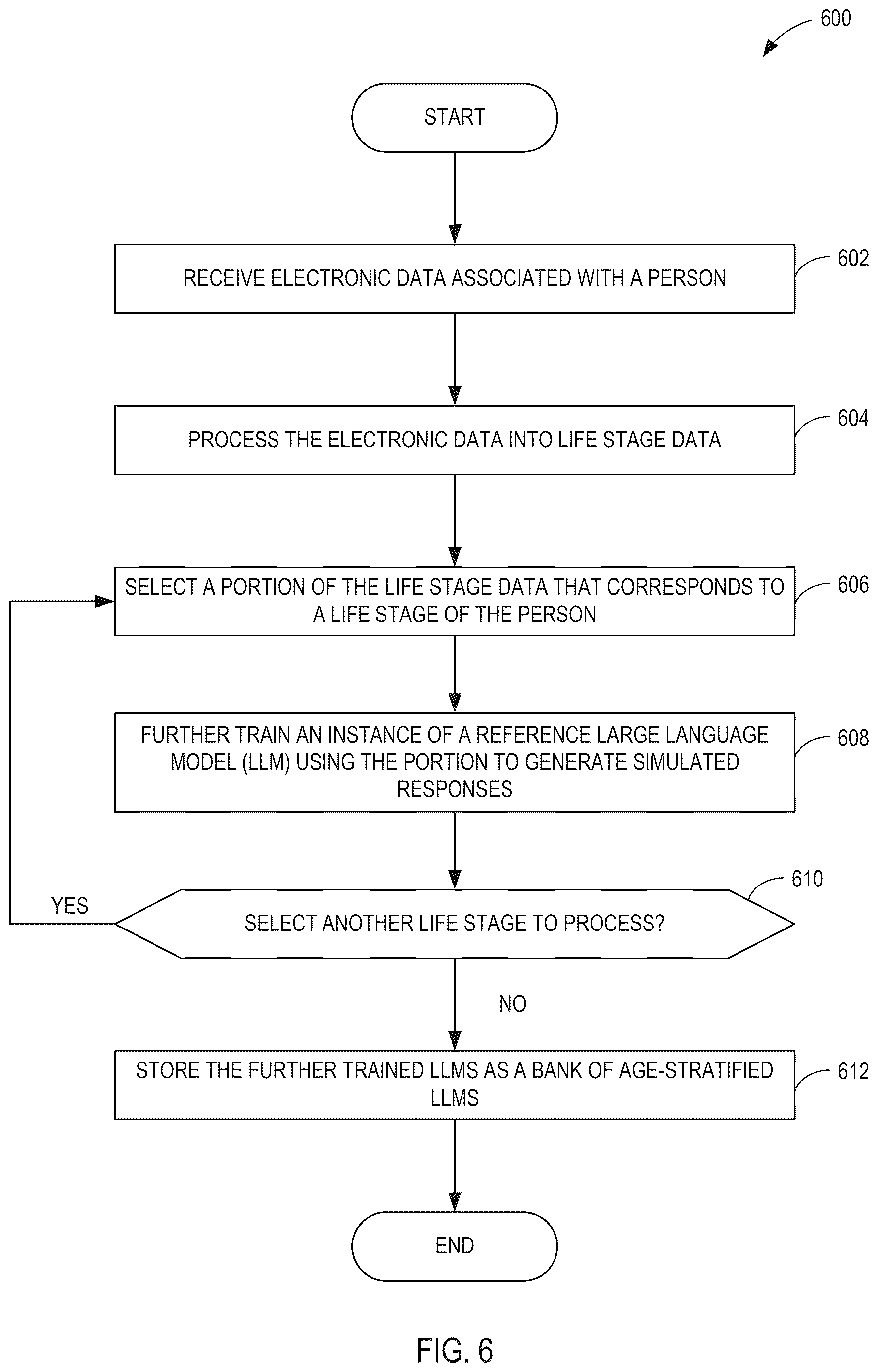 Patent US12619831 Figure 8 – Systems and methods for generating deliberative committees of age-stratified large language models