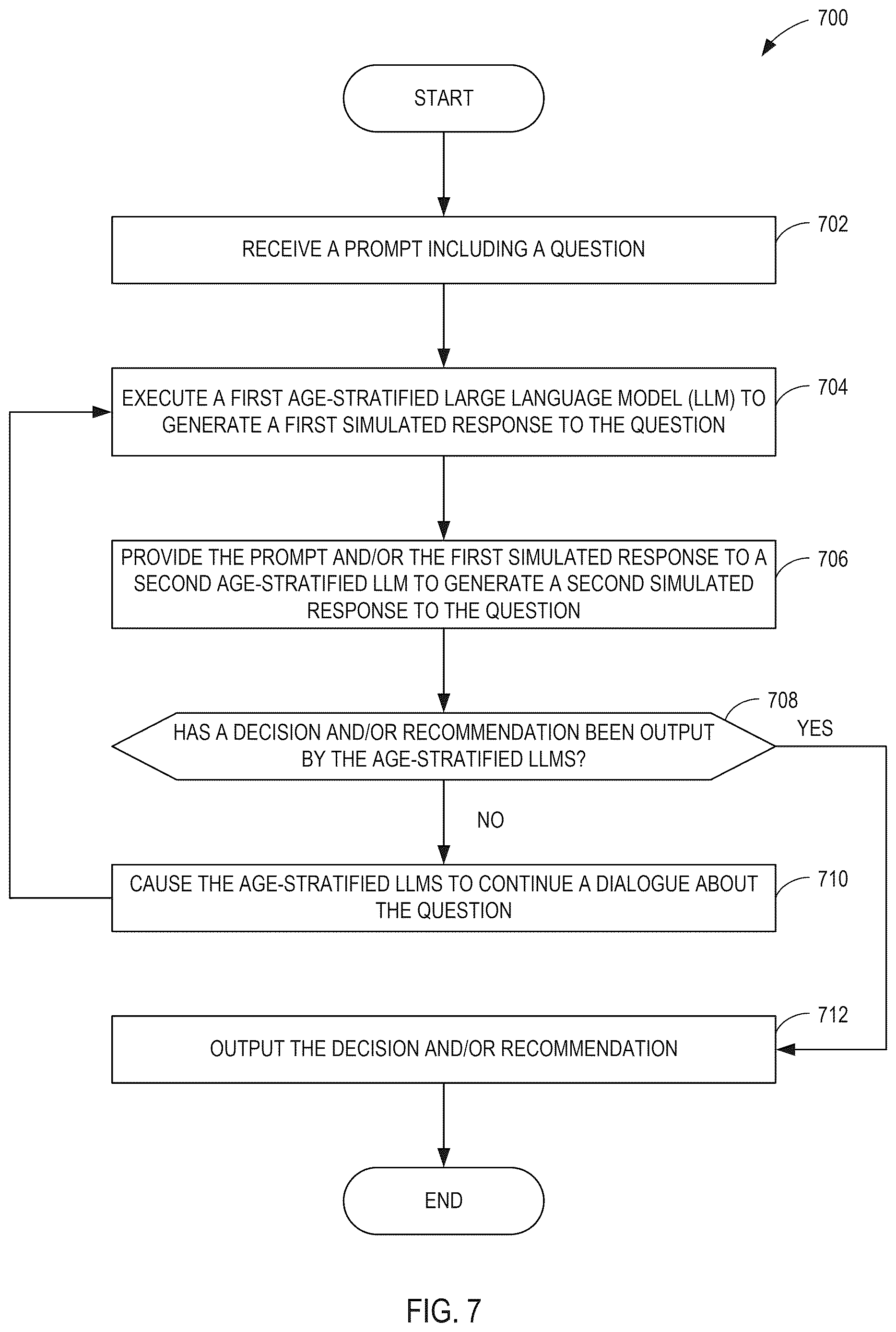 Patent US12619831 Figure 9 – Systems and methods for generating deliberative committees of age-stratified large language models