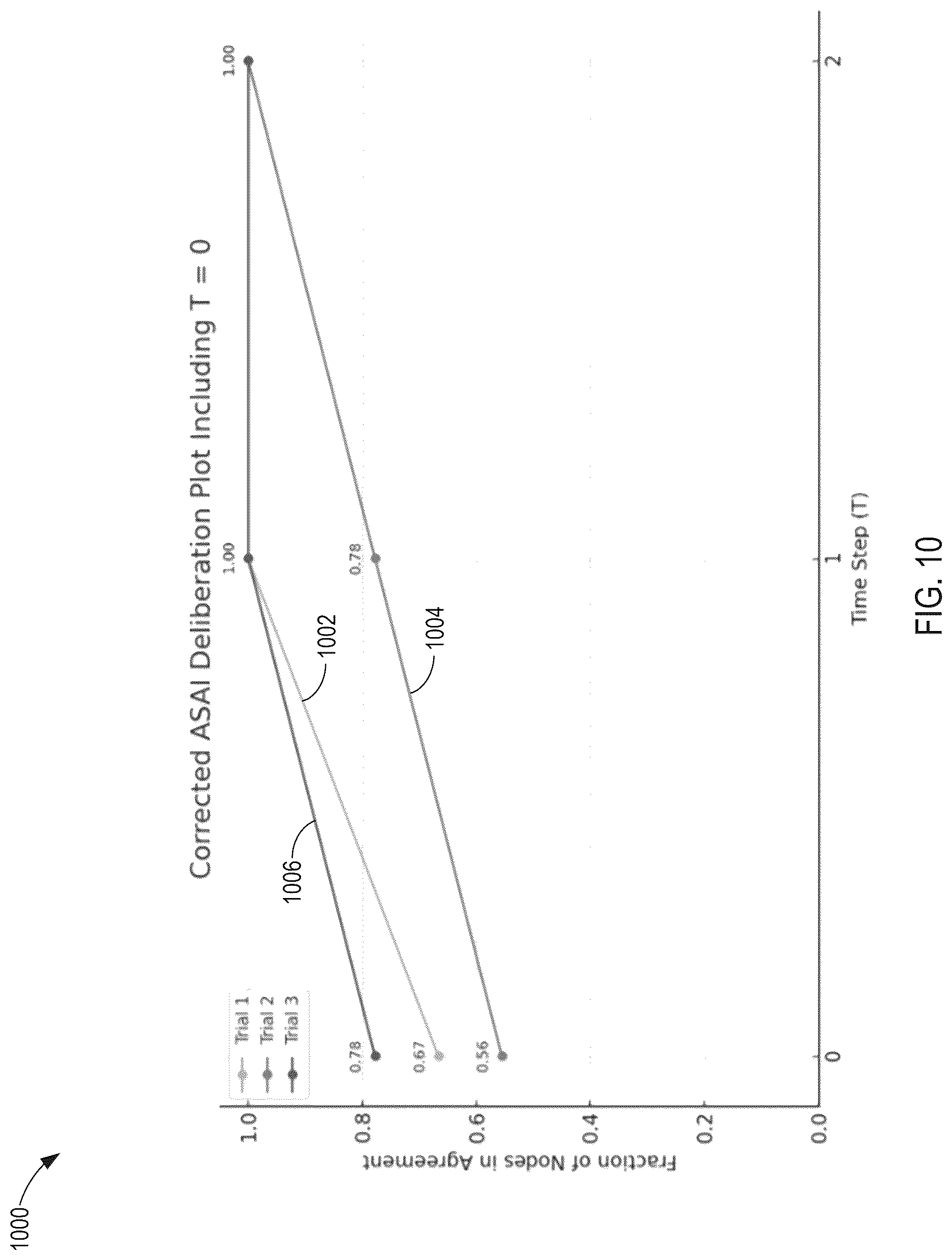 Patent US12619831 Figure 12 – Systems and methods for generating deliberative committees of age-stratified large language models