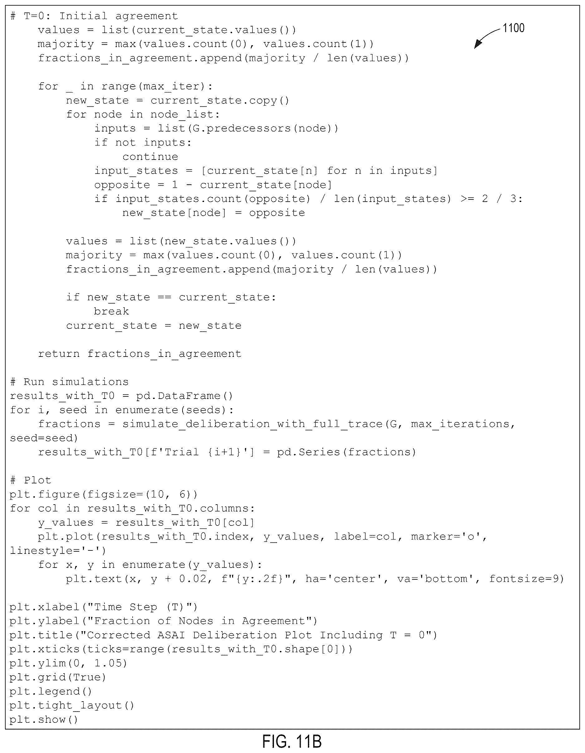 Patent US12619831 Figure 14 – Systems and methods for generating deliberative committees of age-stratified large language models