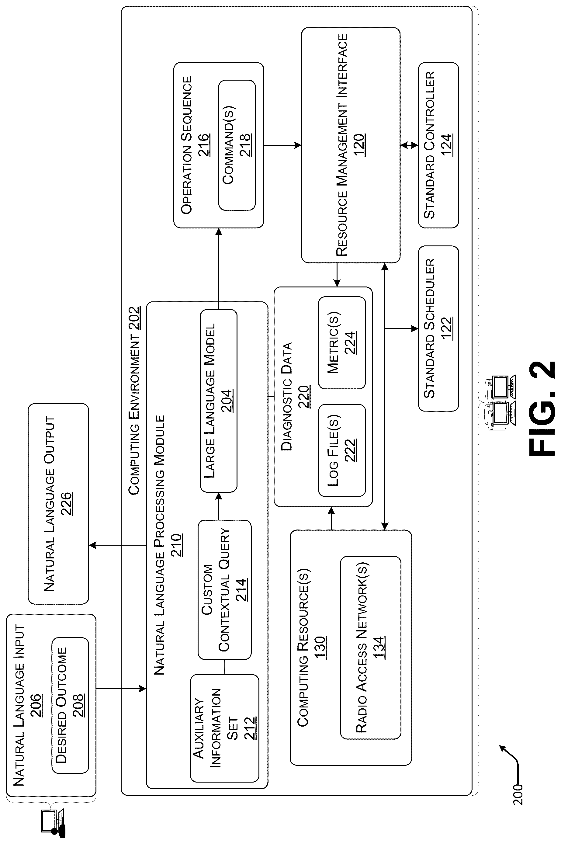 Patent US12619832 Figure 2 – Natural language-based management of computing resources executing radio access network workloads