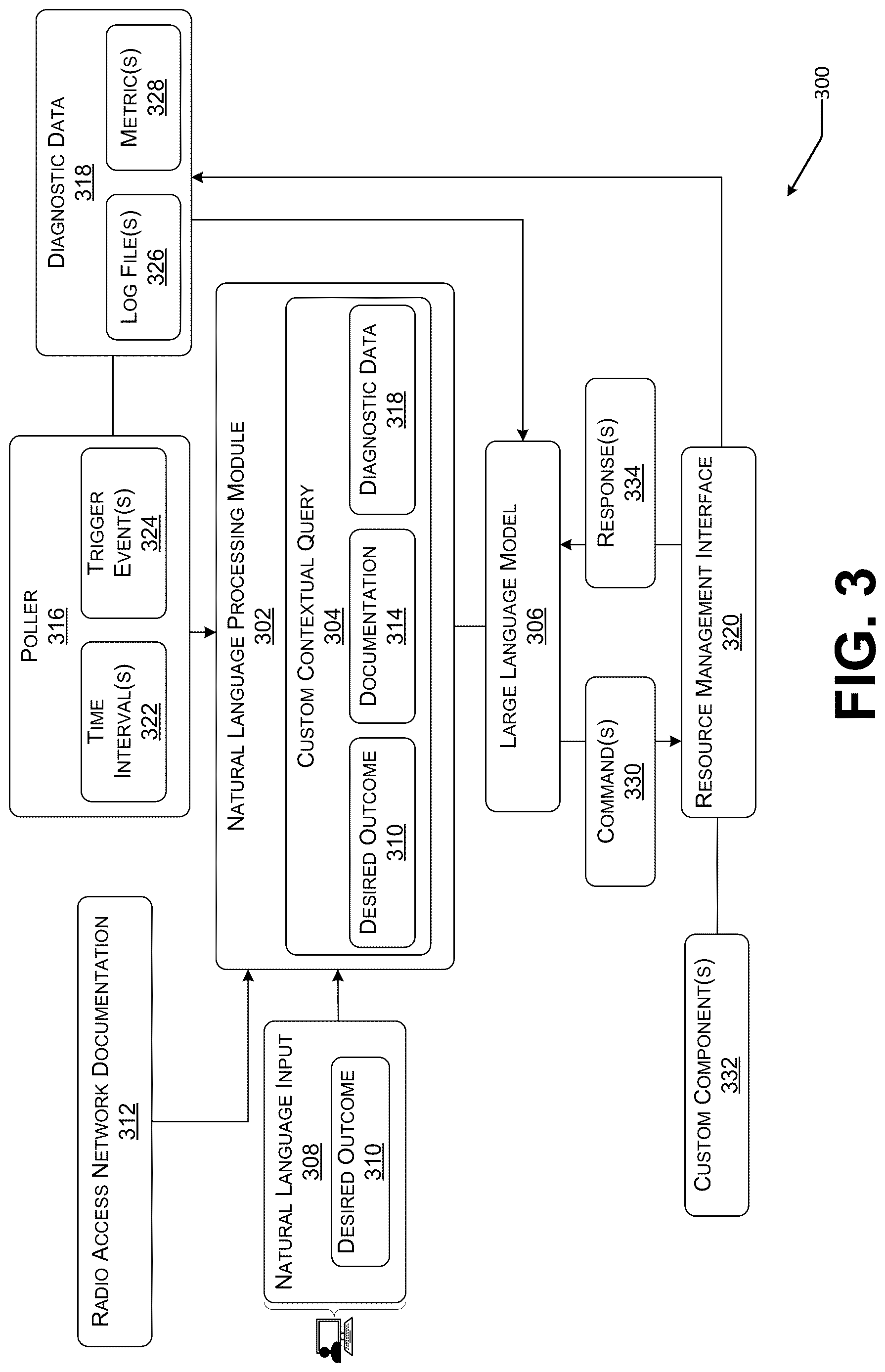 Patent US12619832 Figure 3 – Natural language-based management of computing resources executing radio access network workloads