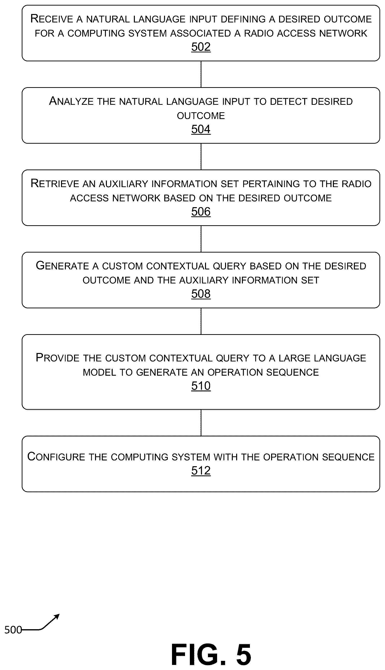 Patent US12619832 Figure 6 – Natural language-based management of computing resources executing radio access network workloads