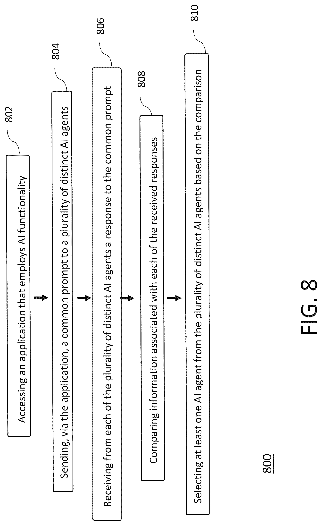 Patent US12619833 Figure 8 – Digital processing systems and methods for implementing and managing artificial intelligence functionalities in applications
