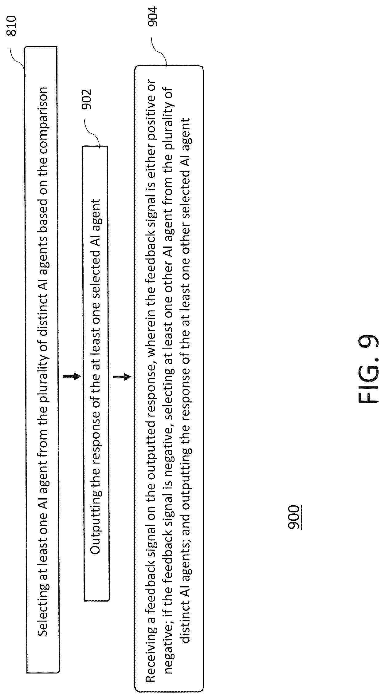 Patent US12619833 Figure 9 – Digital processing systems and methods for implementing and managing artificial intelligence functionalities in applications
