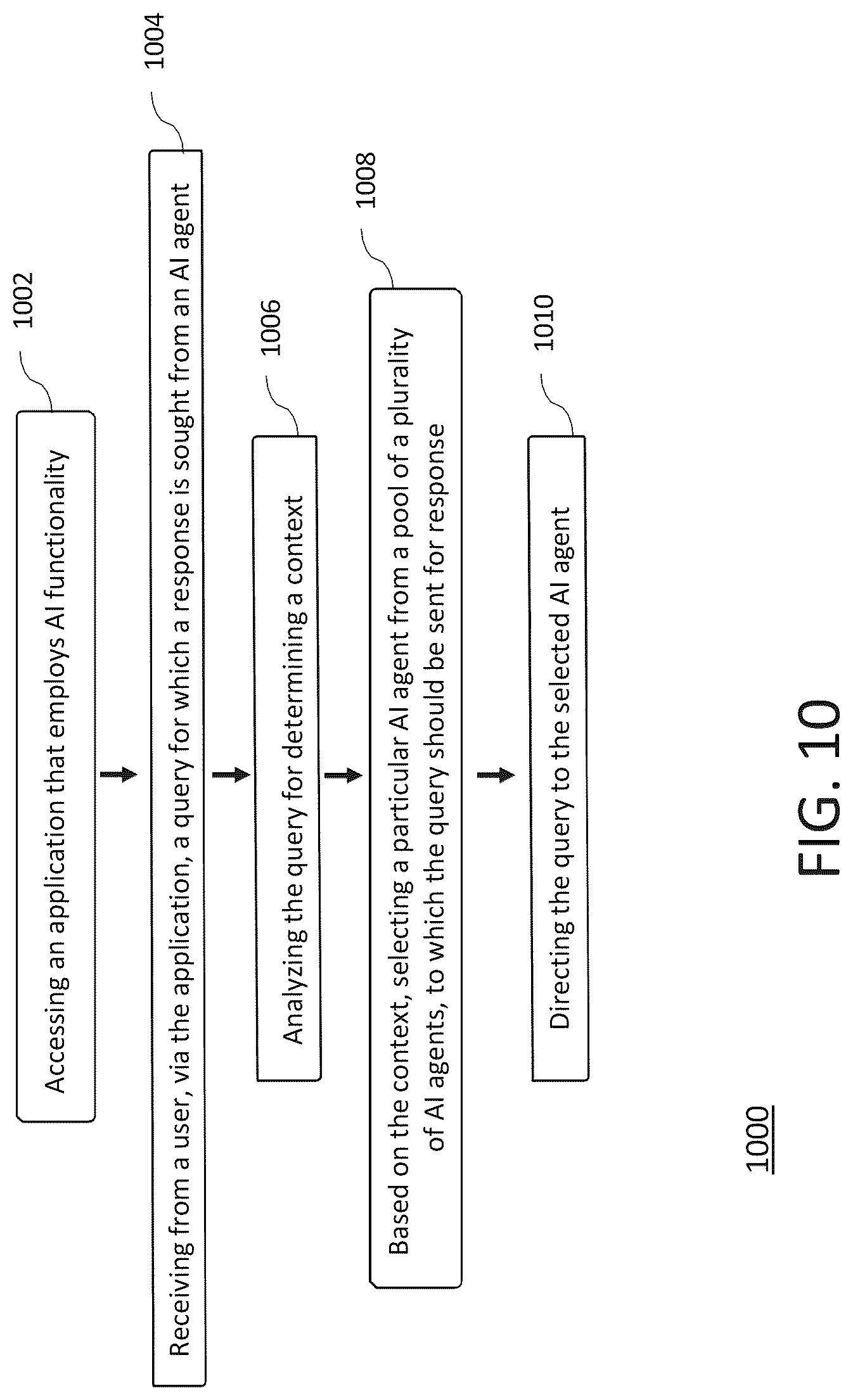 Patent US12619833 Figure 10 – Digital processing systems and methods for implementing and managing artificial intelligence functionalities in applications