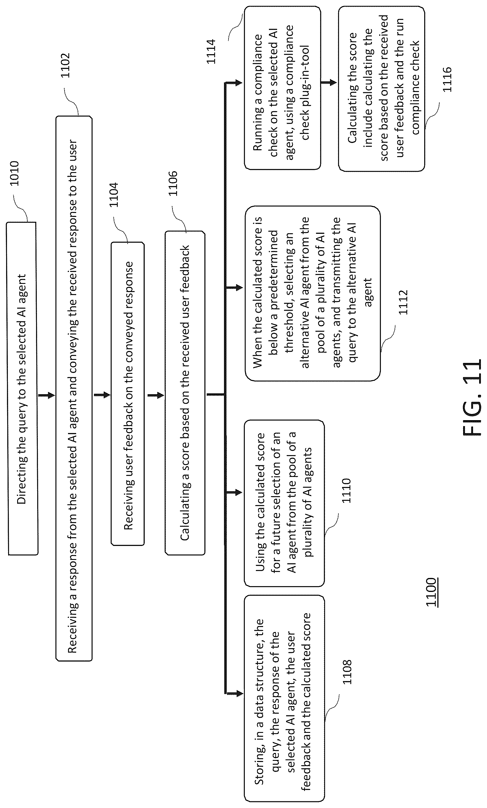 Patent US12619833 Figure 11 – Digital processing systems and methods for implementing and managing artificial intelligence functionalities in applications