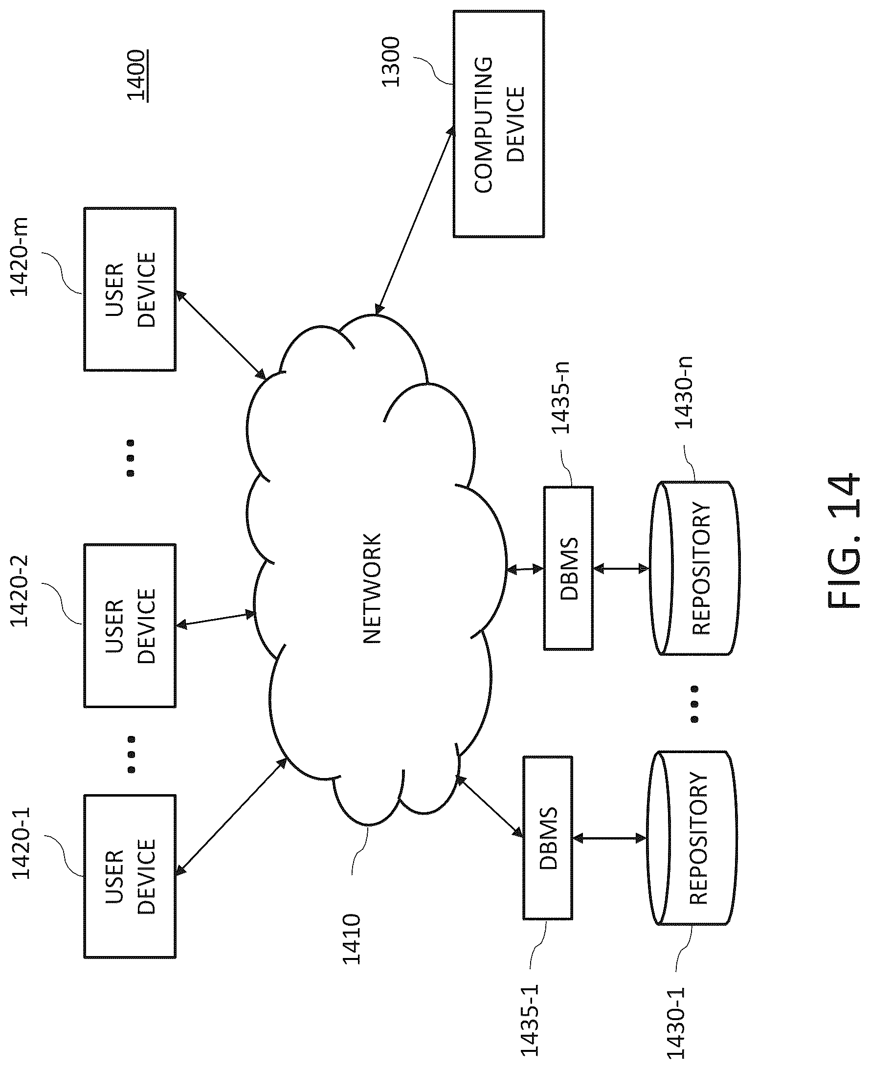 Patent US12619833 Figure 14 – Digital processing systems and methods for implementing and managing artificial intelligence functionalities in applications