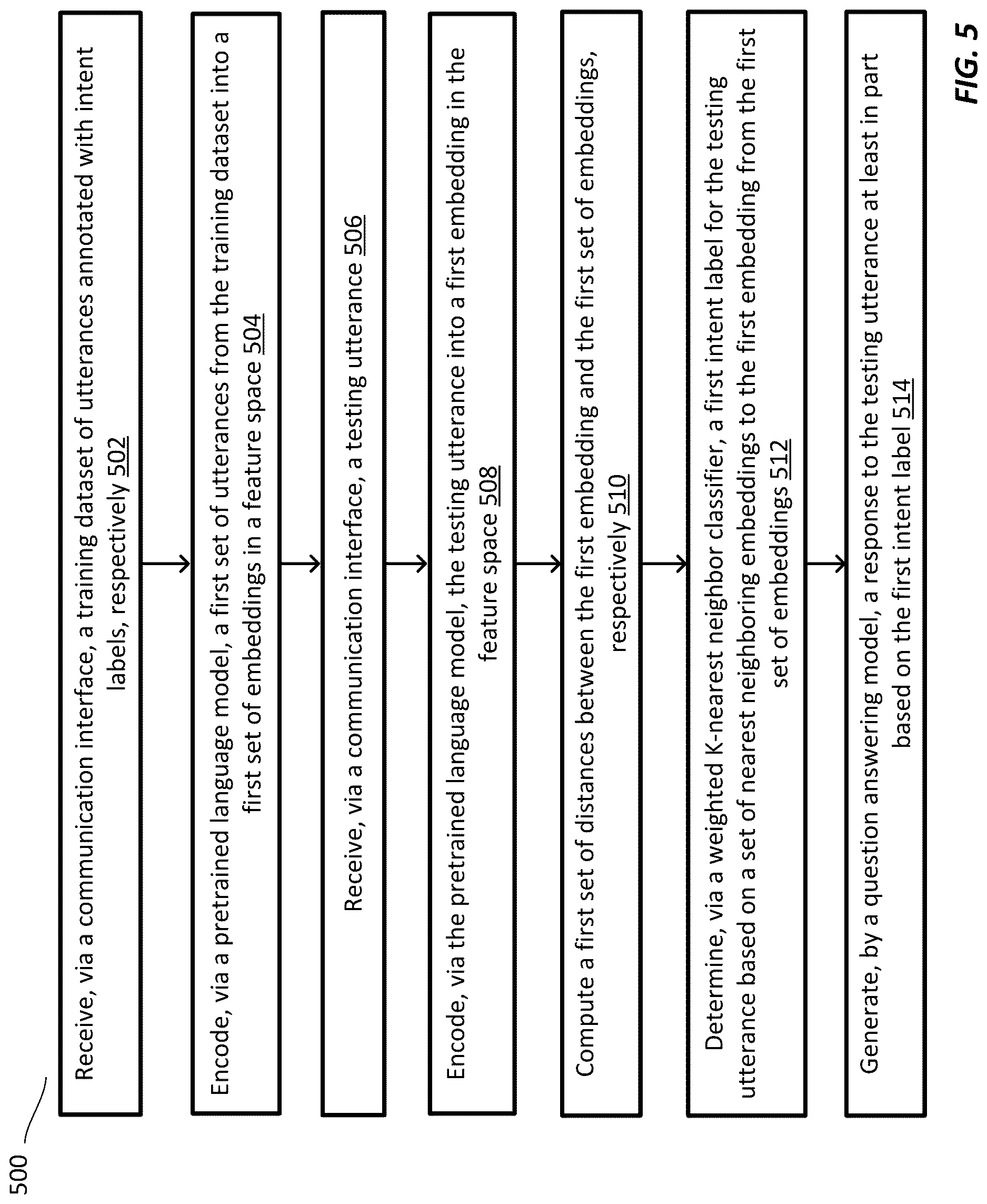 Patent US12619834 Figure 6 – Systems and methods for intent classification in a natural language processing agent