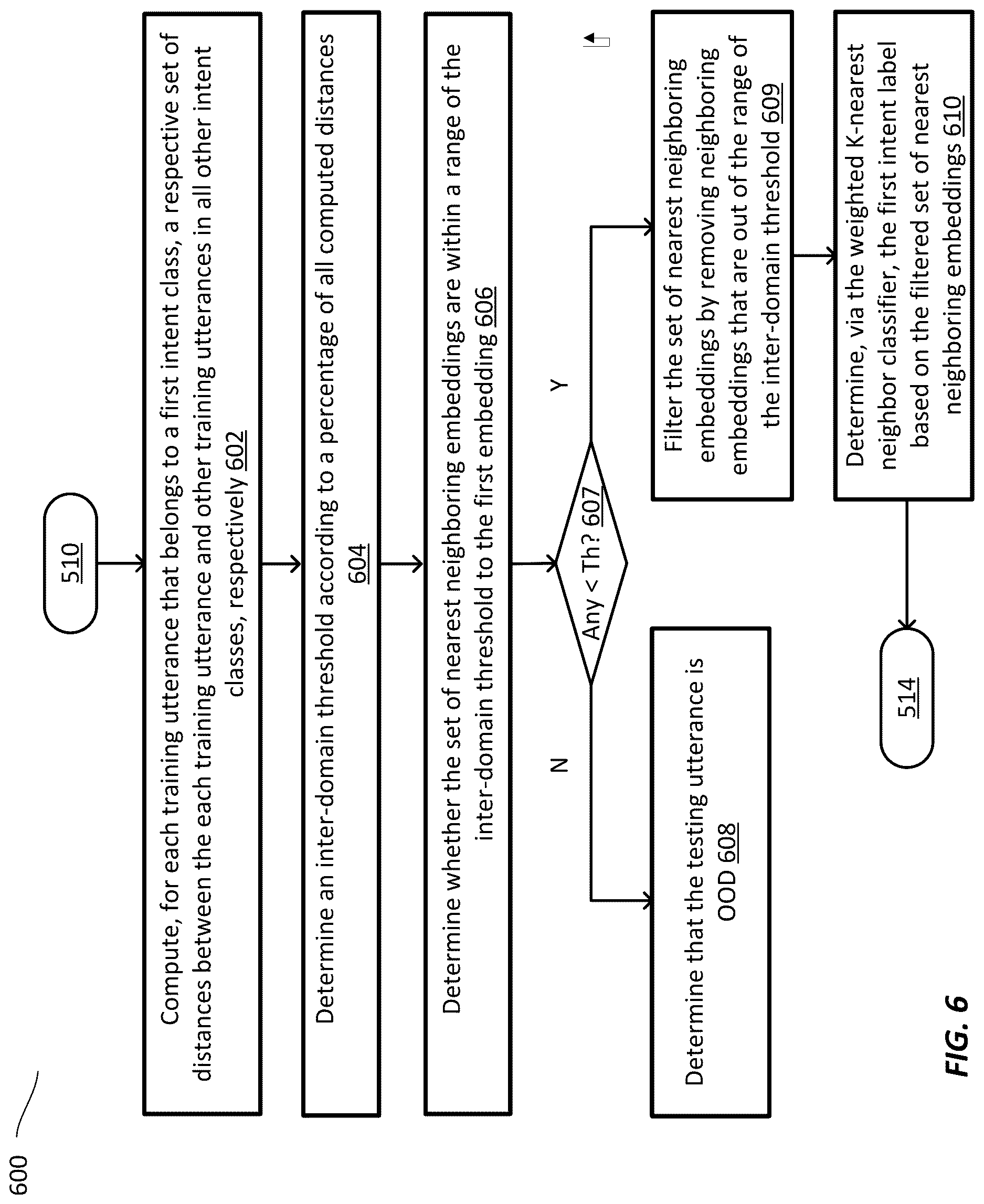 Patent US12619834 Figure 7 – Systems and methods for intent classification in a natural language processing agent