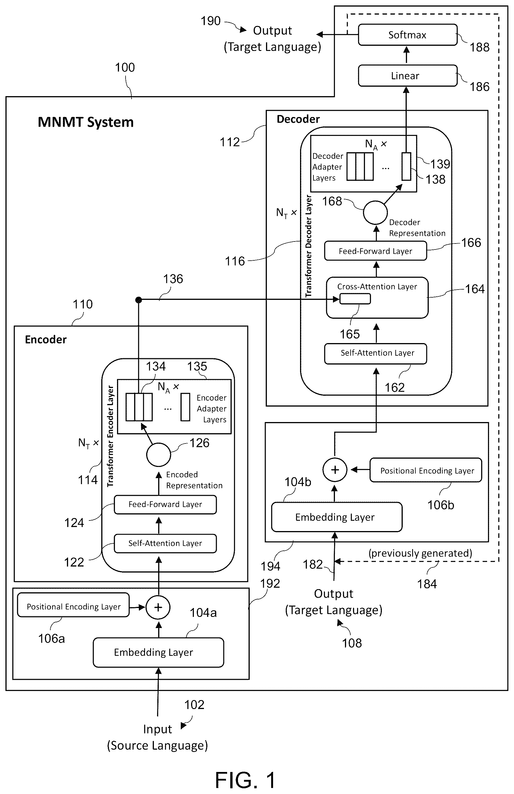 Patent US12619835 Figure 1 – Adapters for zero-shot multilingual neural machine translation
