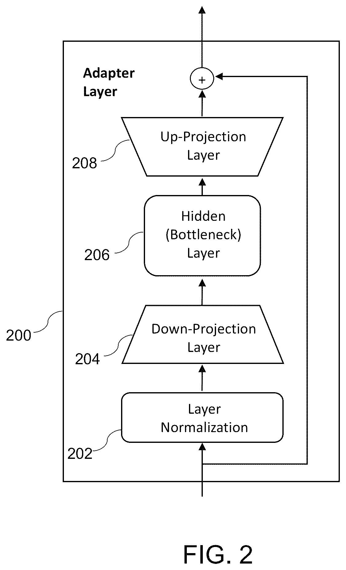 Patent US12619835 Figure 2 – Adapters for zero-shot multilingual neural machine translation