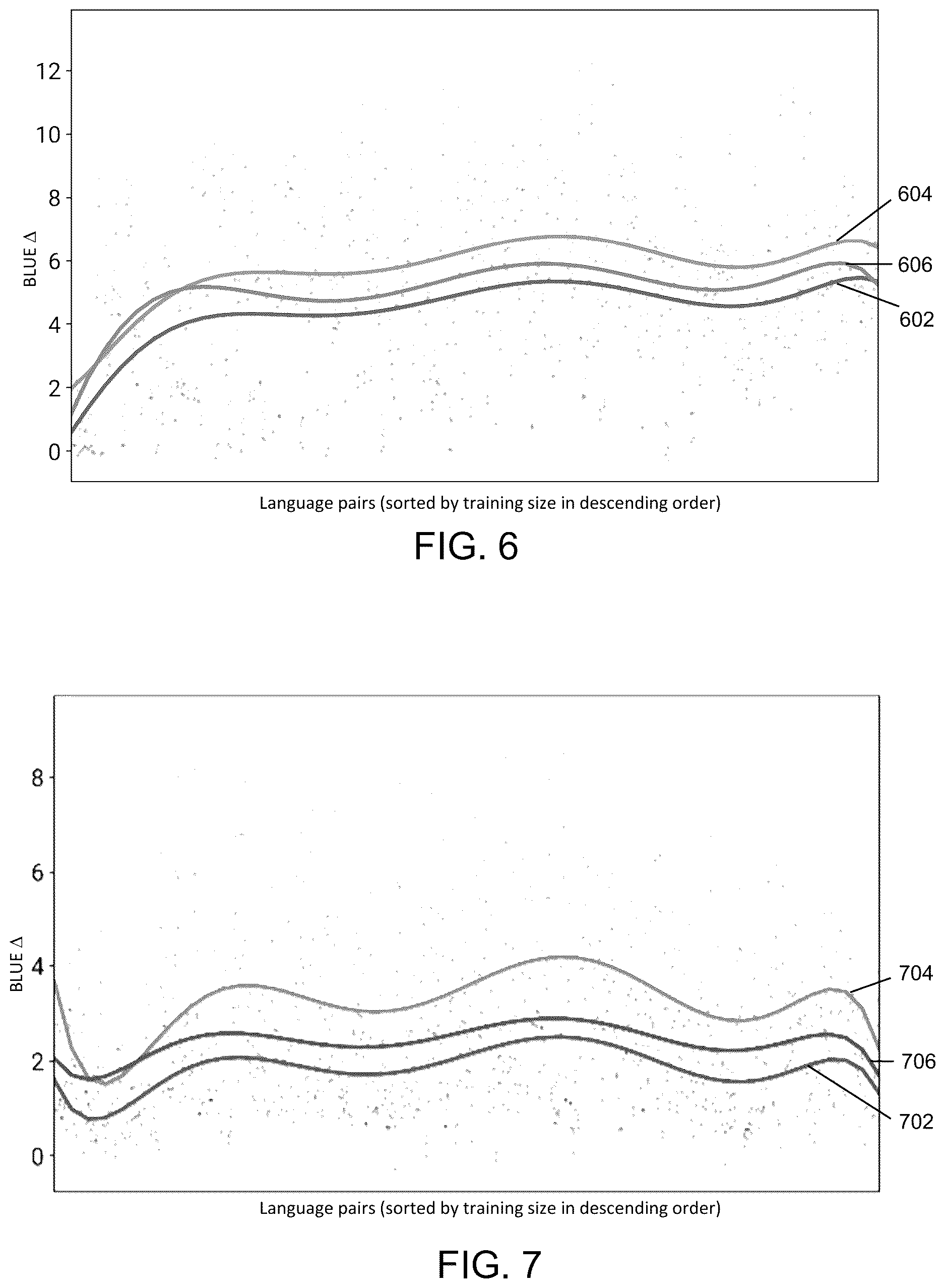 Patent US12619835 Figure 6 – Adapters for zero-shot multilingual neural machine translation